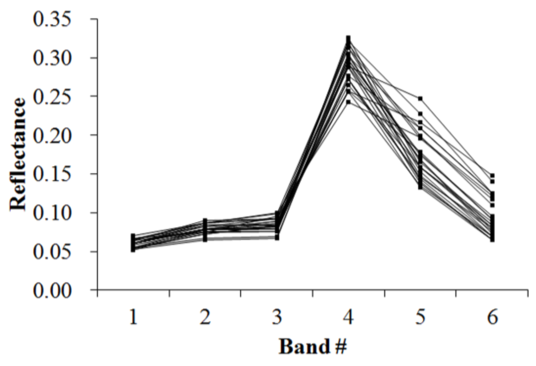 Ijgi 05 00154 g006 1024