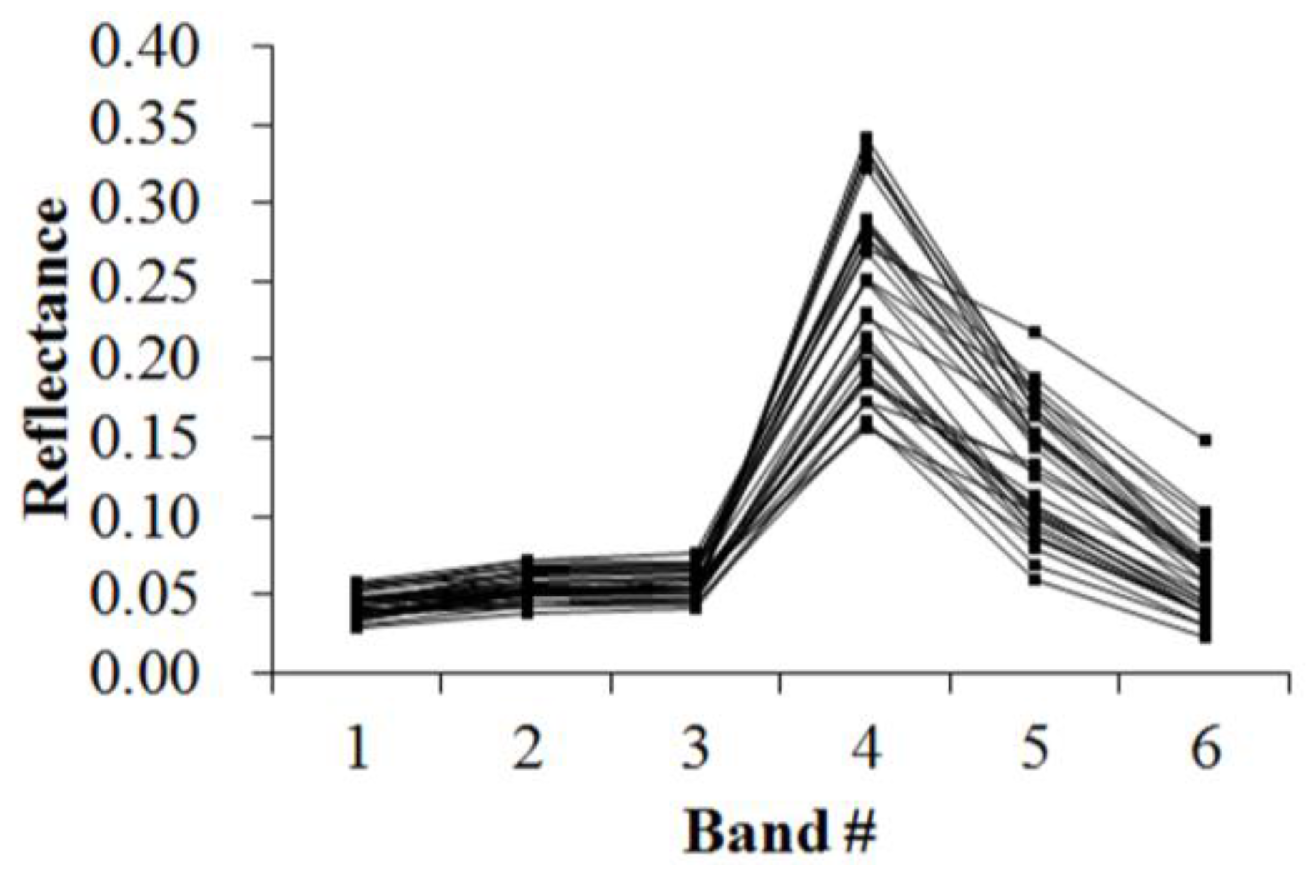 Ijgi 05 00154 g008 1024