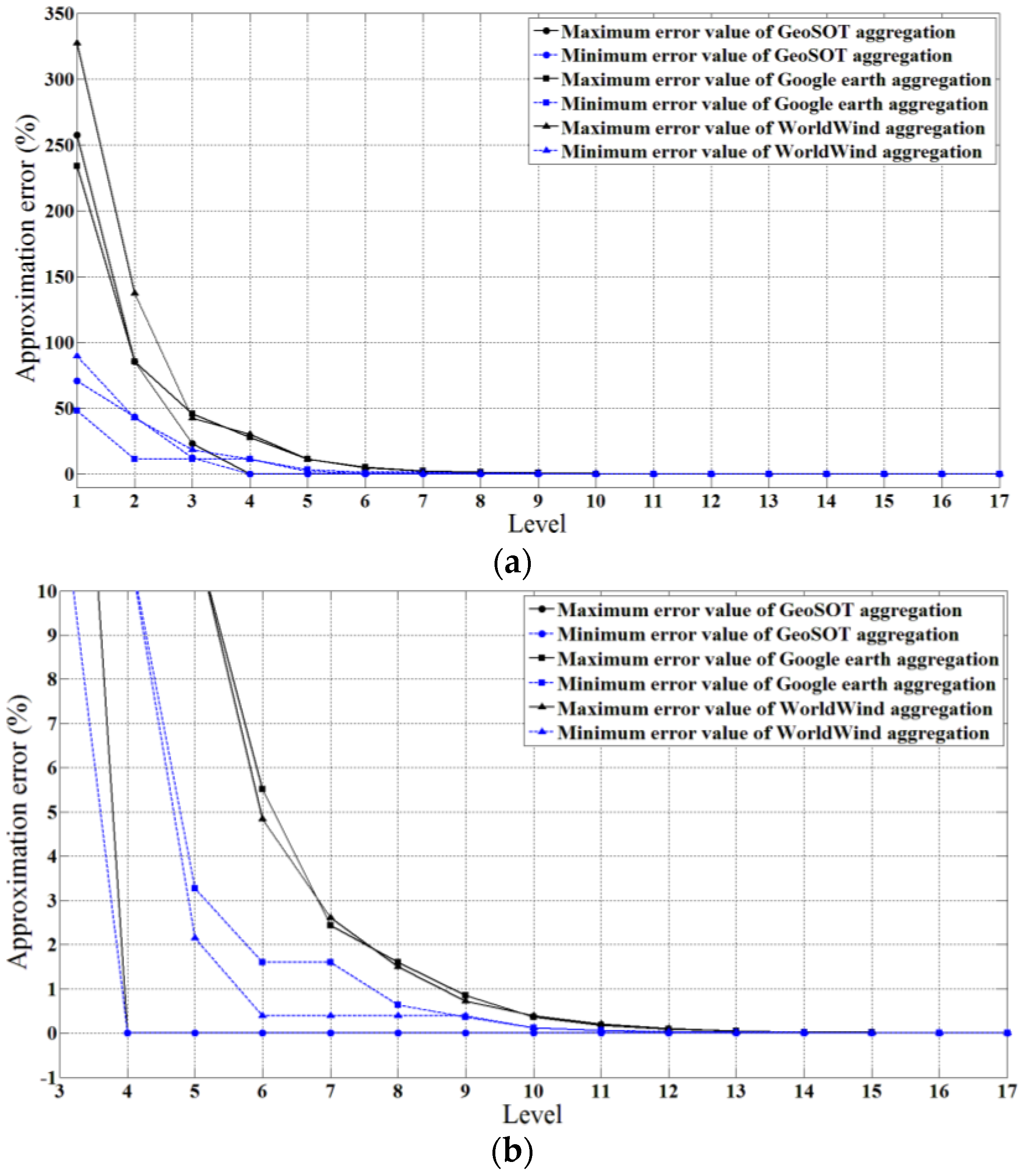 Ijgi 05 00161 g006