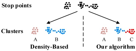Ijgi 05 00166 g013 550
