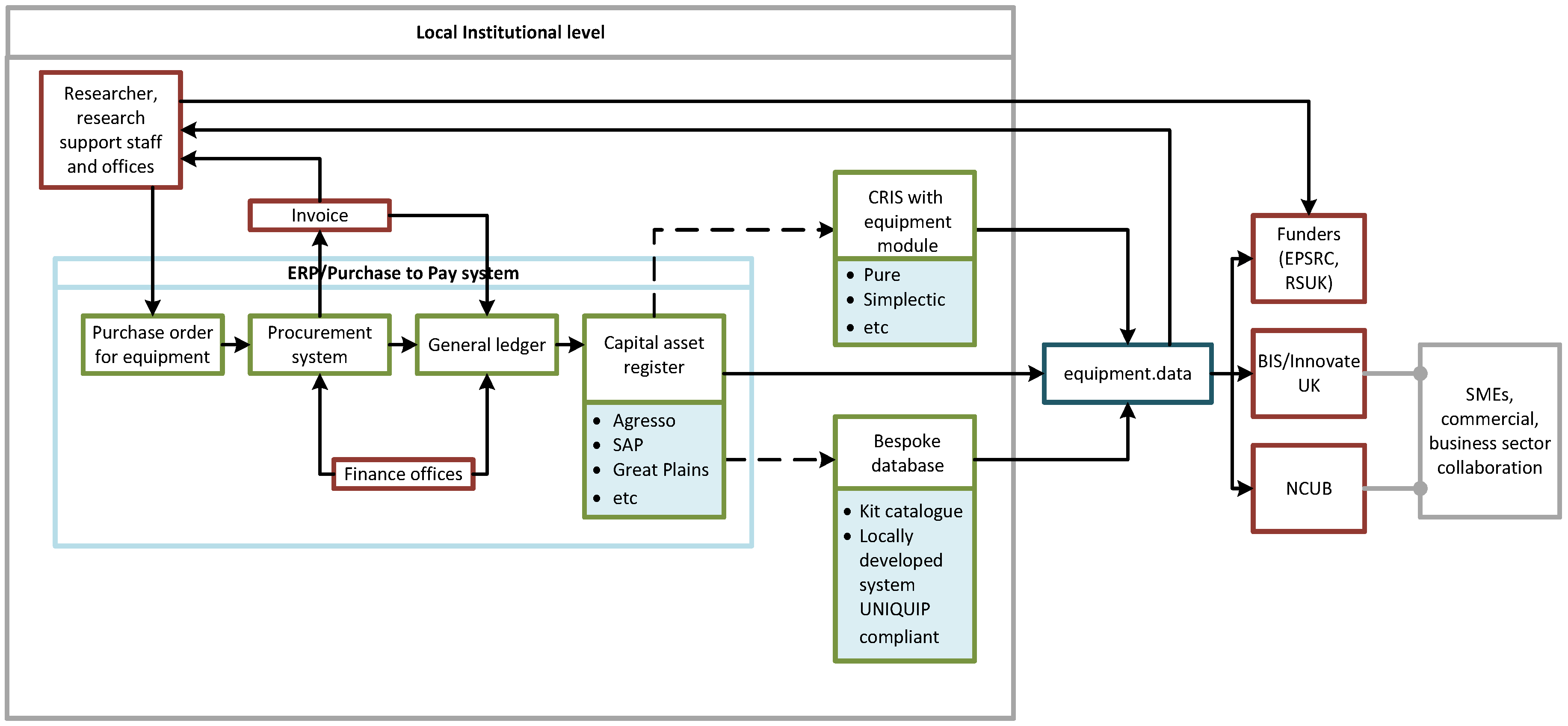 Ijgi 05 00167 g005 550