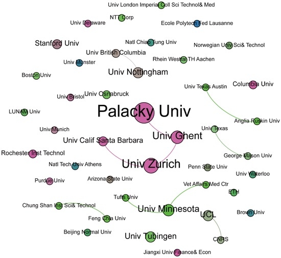 Ijgi Free Full Text Visualizing The Intellectual Structure Of Eye Movement Research In Cartography Html