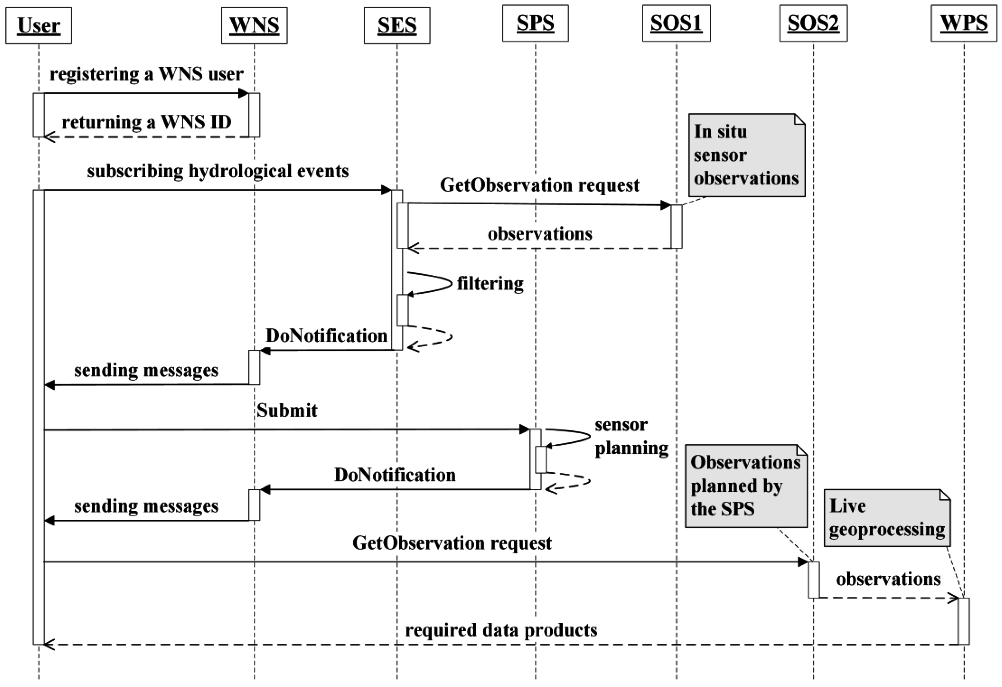 Ijgi 05 00171 g001 550