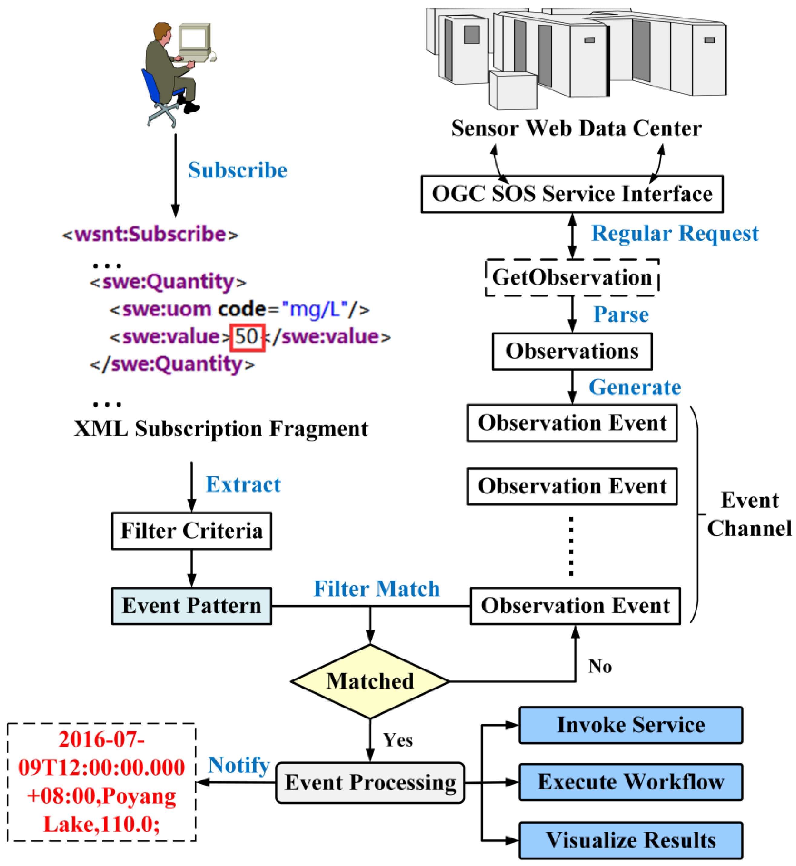 Ijgi 05 00171 g002 550