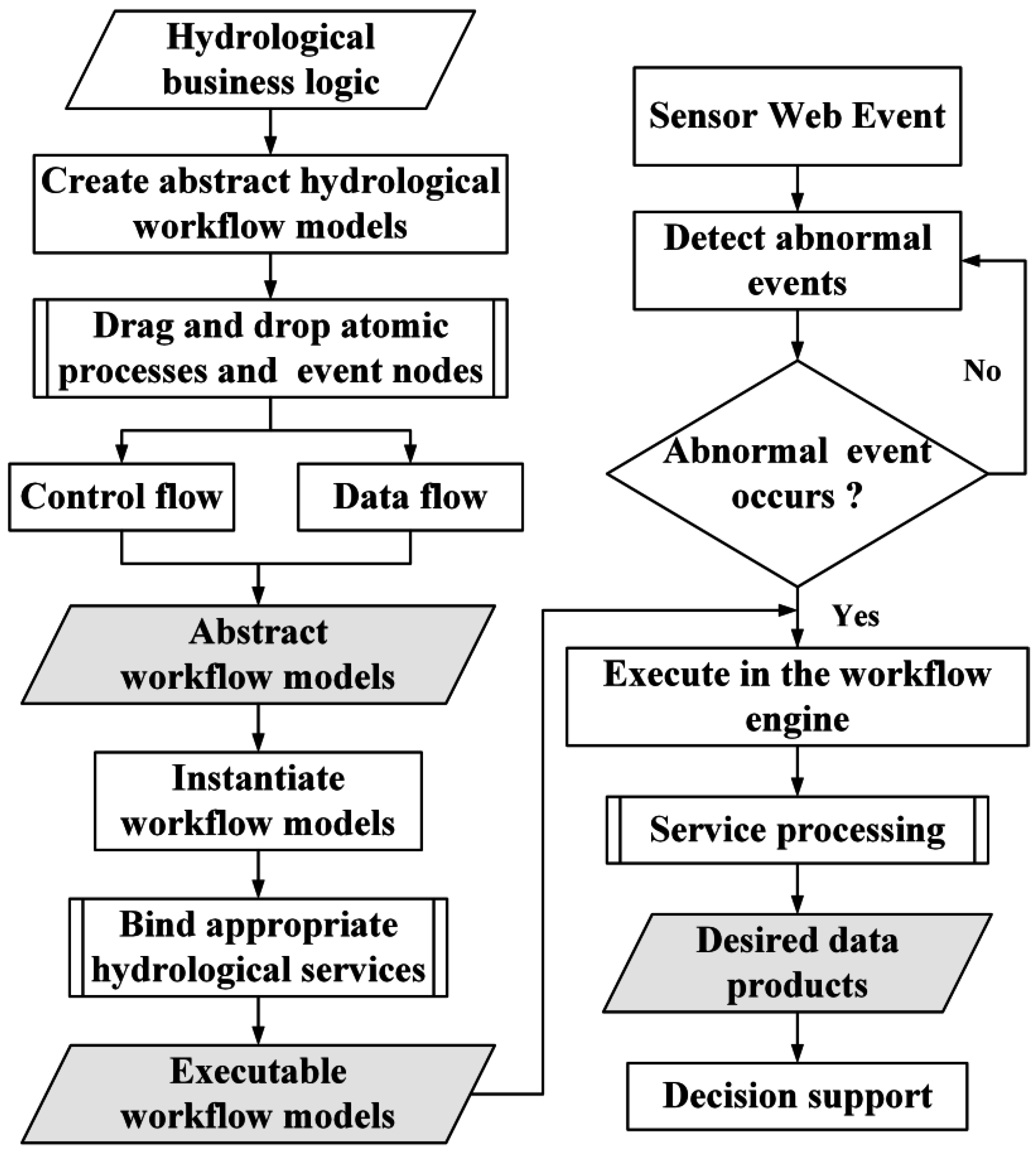 Ijgi 05 00171 g005 550