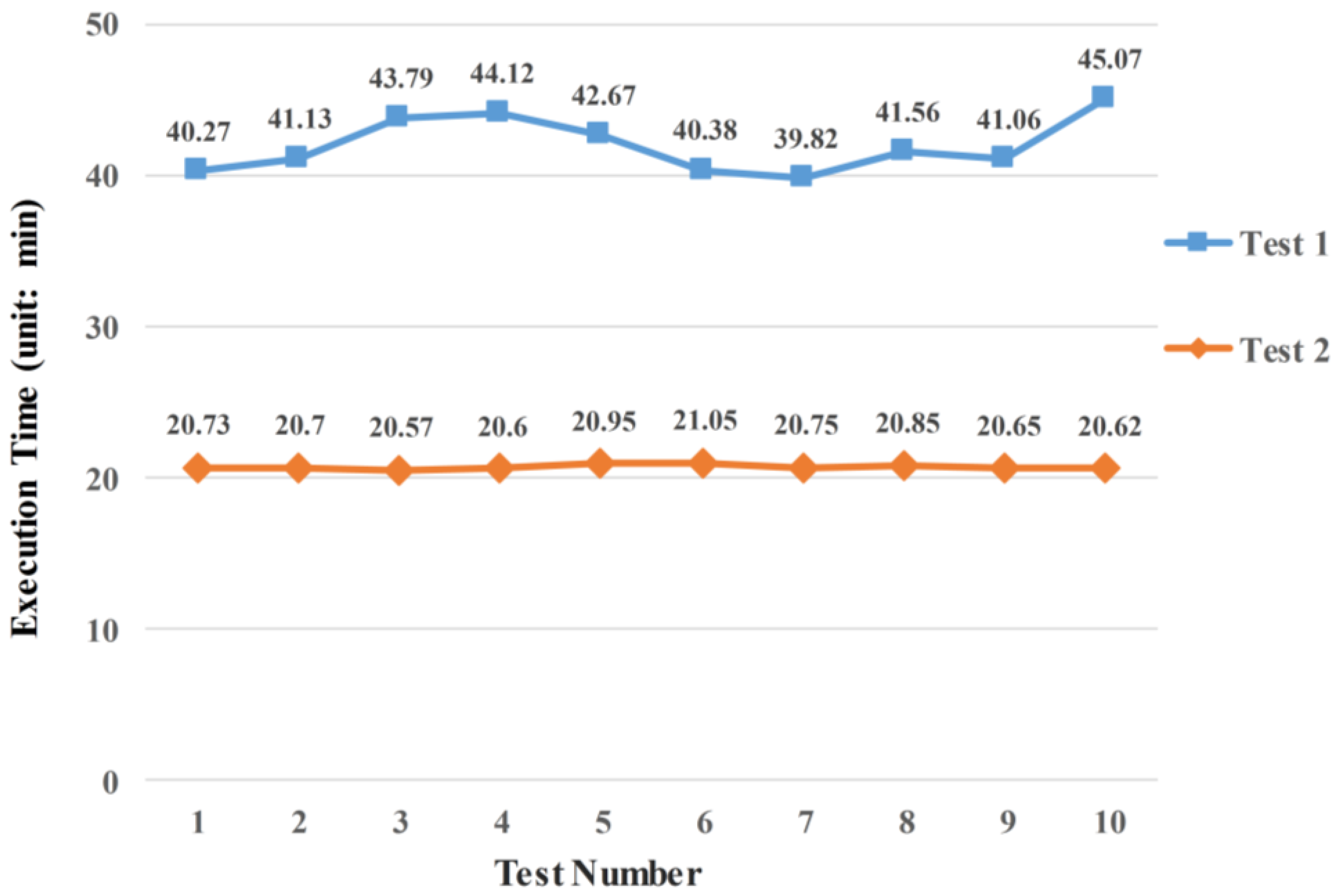 Ijgi 05 00171 g009 550