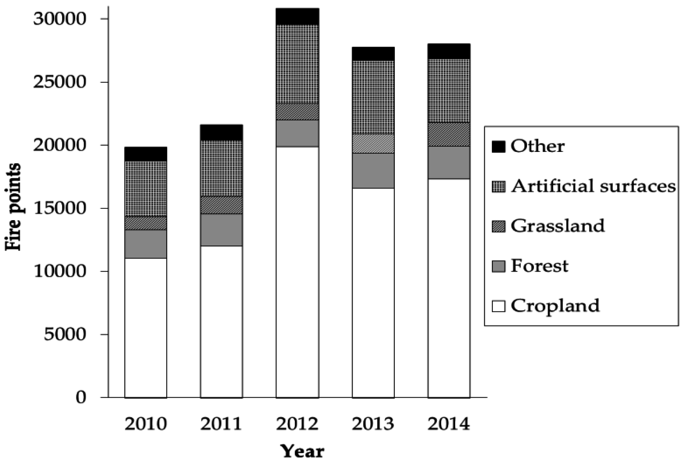 Ijgi 05 00172 g002 550