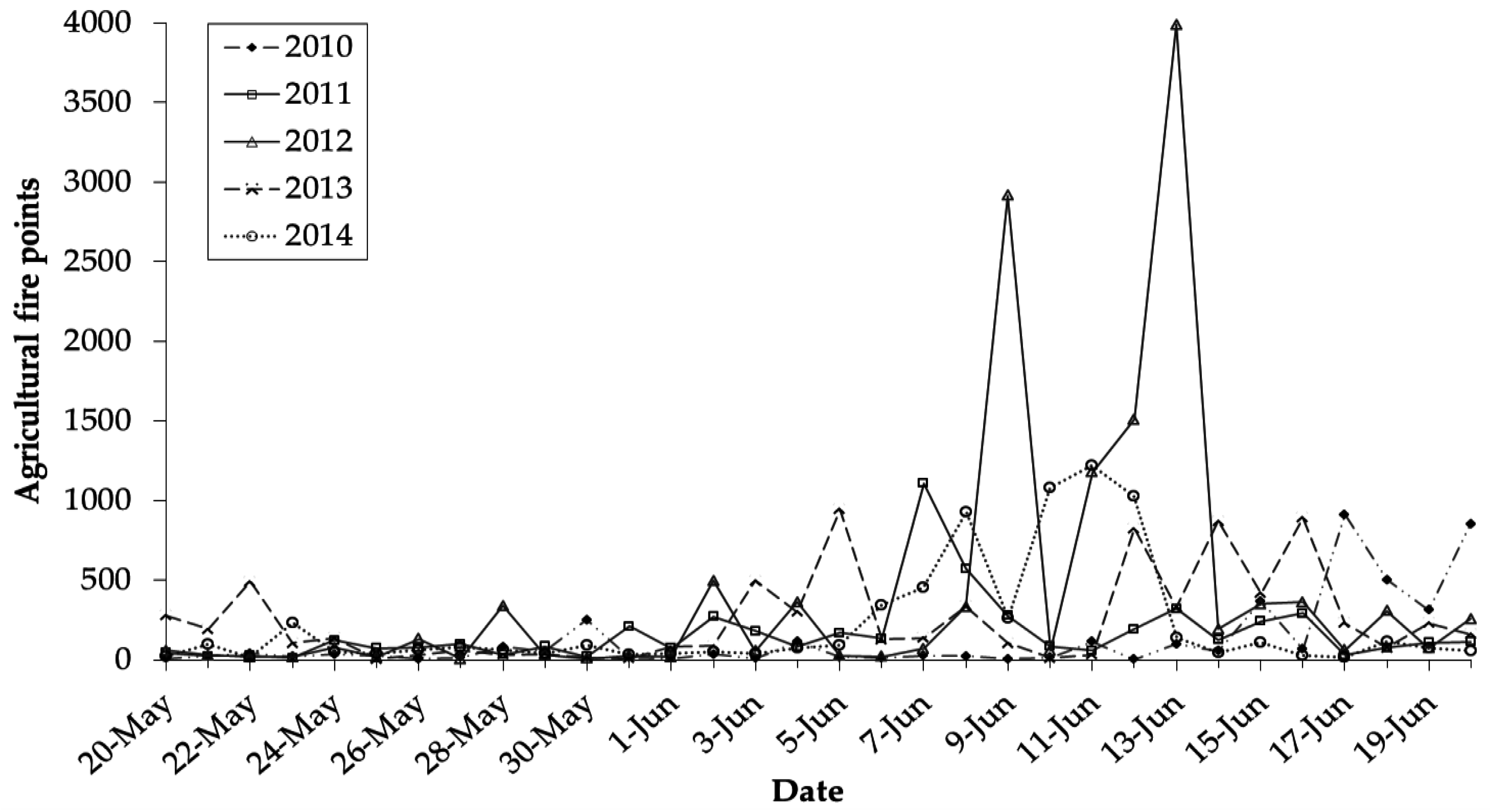 Ijgi 05 00172 g005 550