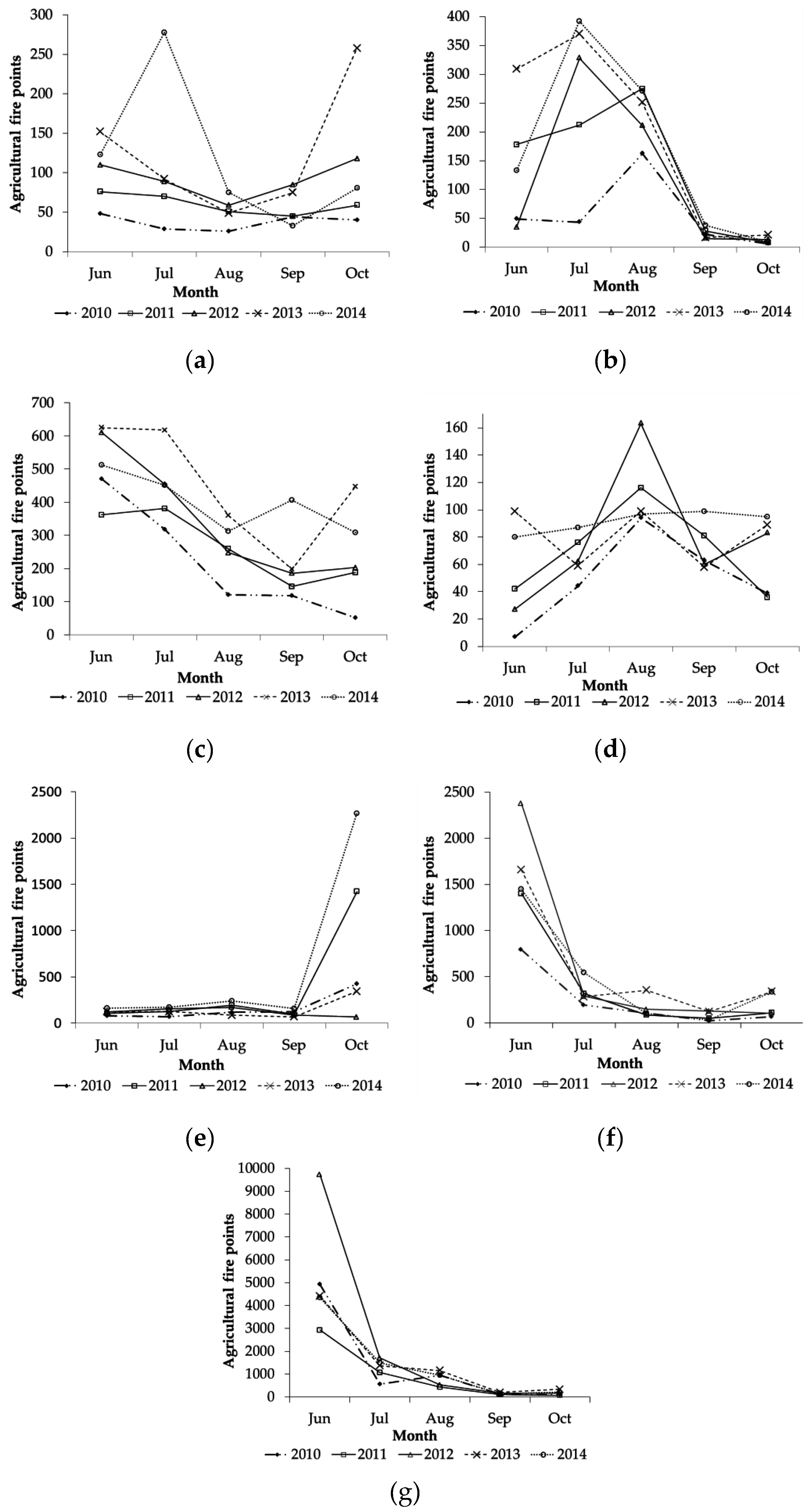 Ijgi 05 00172 g008 550