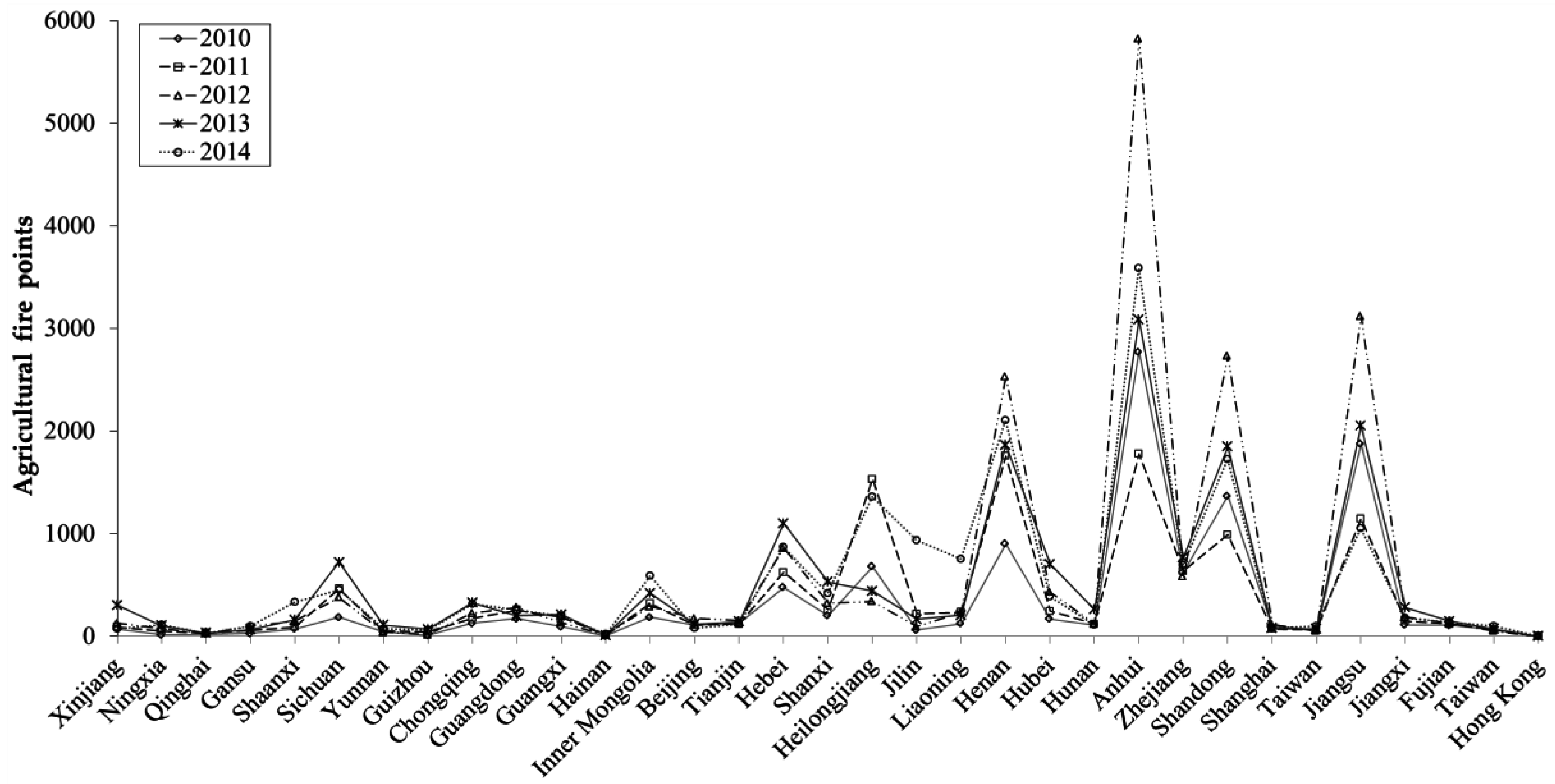 Ijgi 05 00172 g009 550