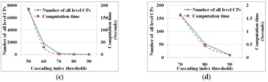 Ijgi 05 00174 g005b 550