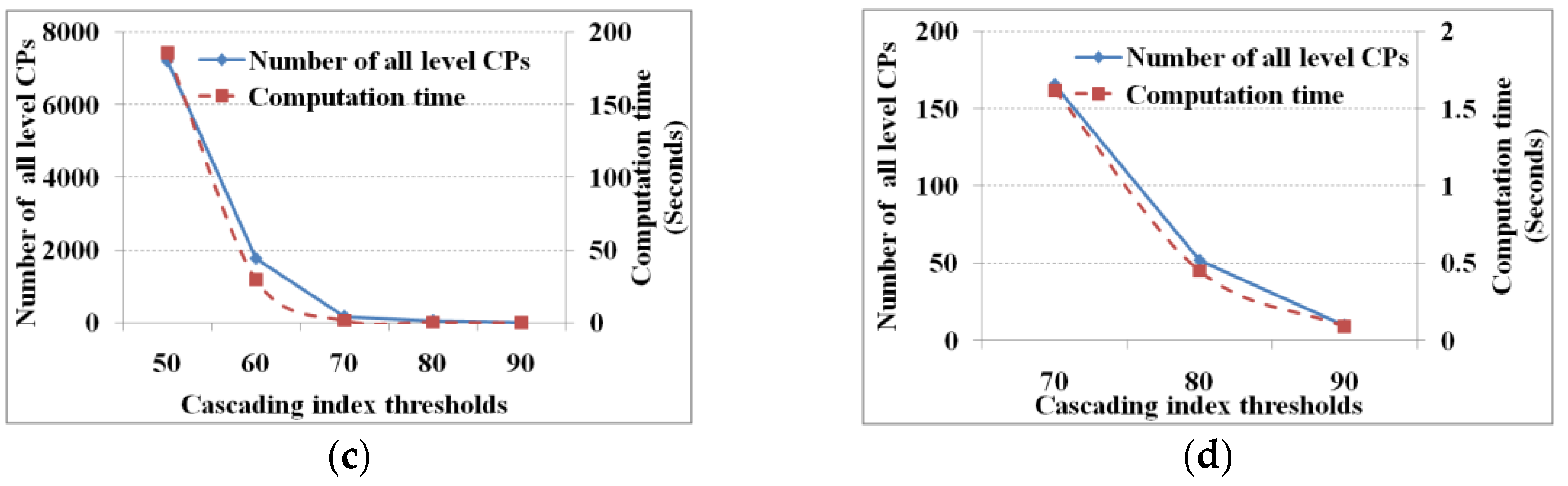 Ijgi 05 00174 g005b