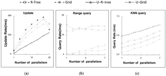 Ijgi 05 00178 g008 550