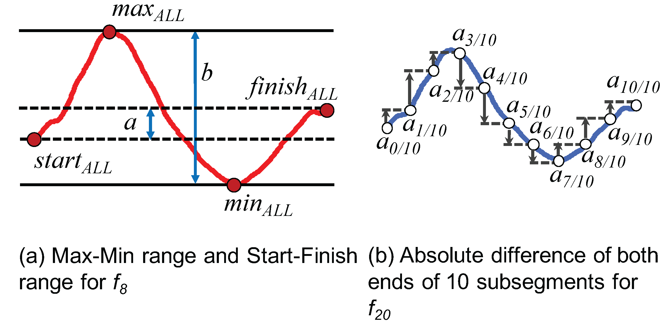 Ijgi 05 00182 g006