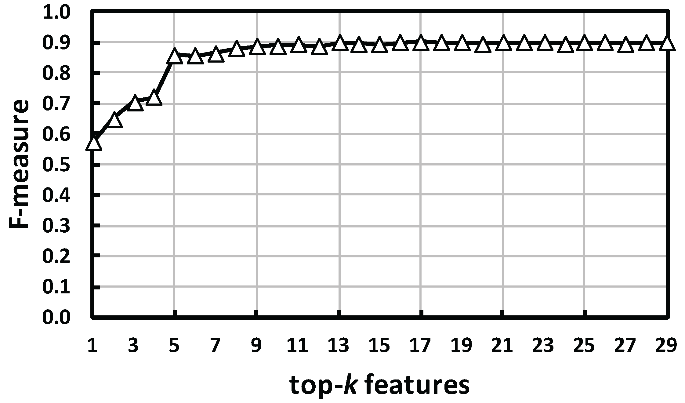 Ijgi 05 00182 g009
