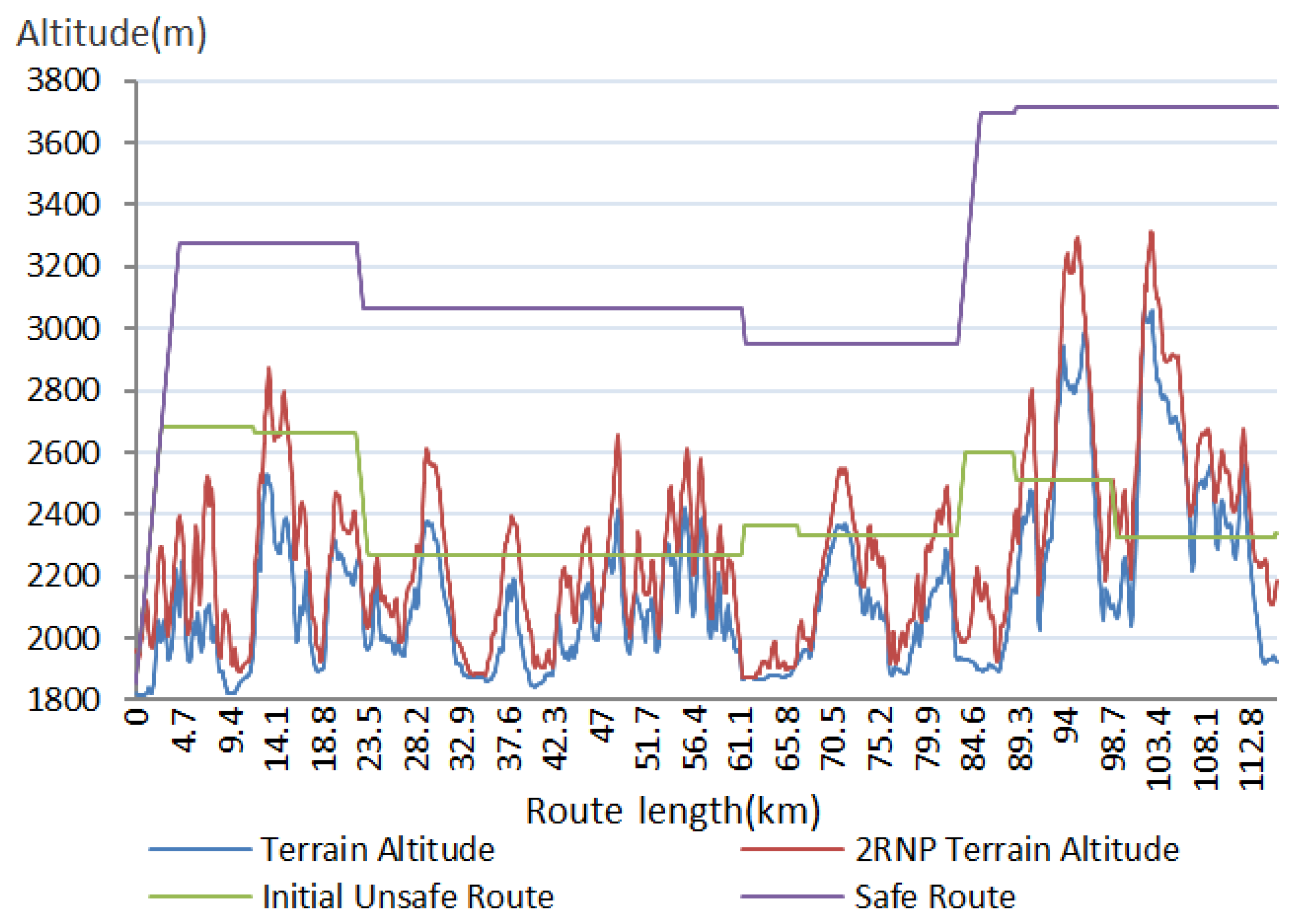 Ijgi 05 00184 g018 550