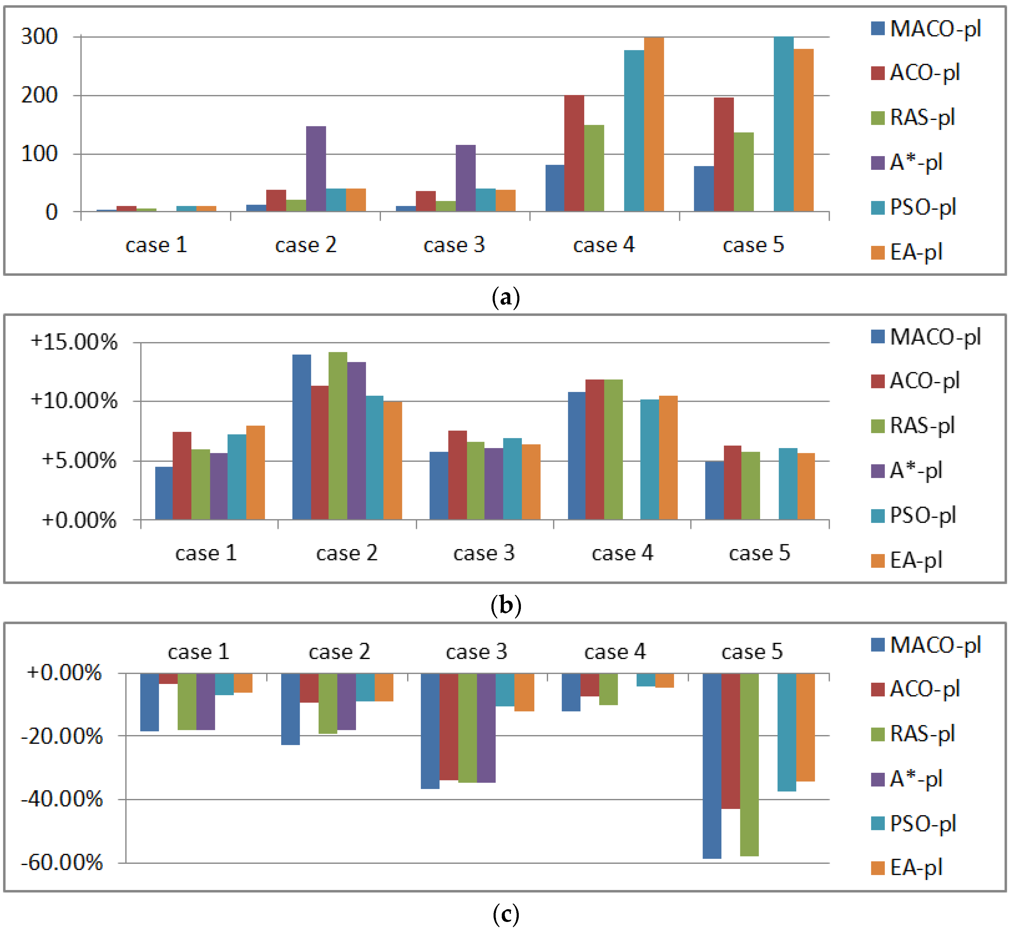 Ijgi 05 00184 g021 550