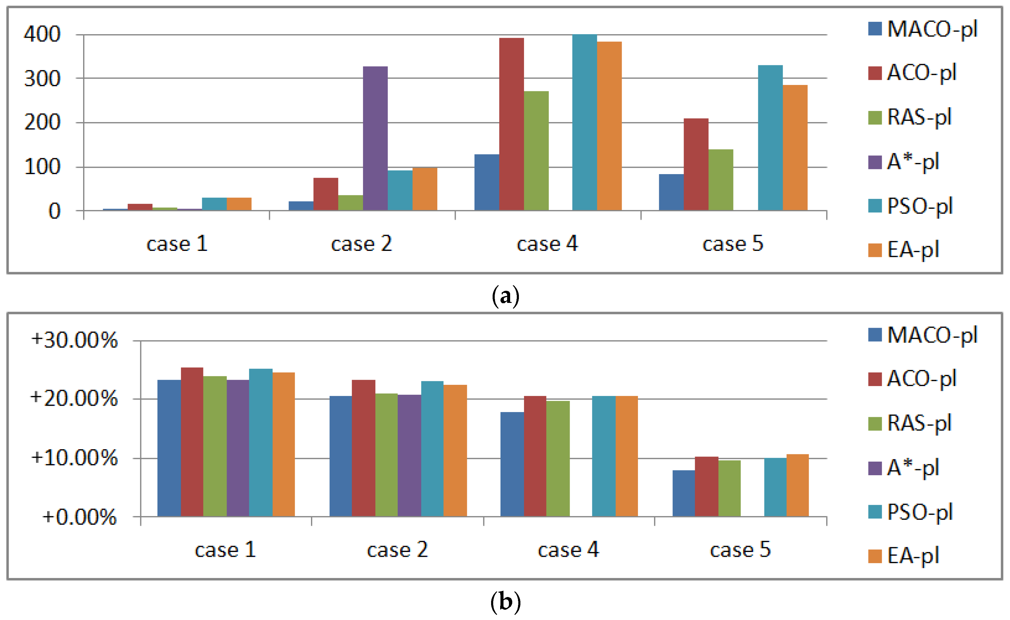 Ijgi 05 00184 g024a 550