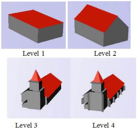 Ijgi 05 00185 g003 550