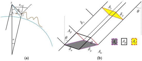 Ijgi 05 00186 g001 550
