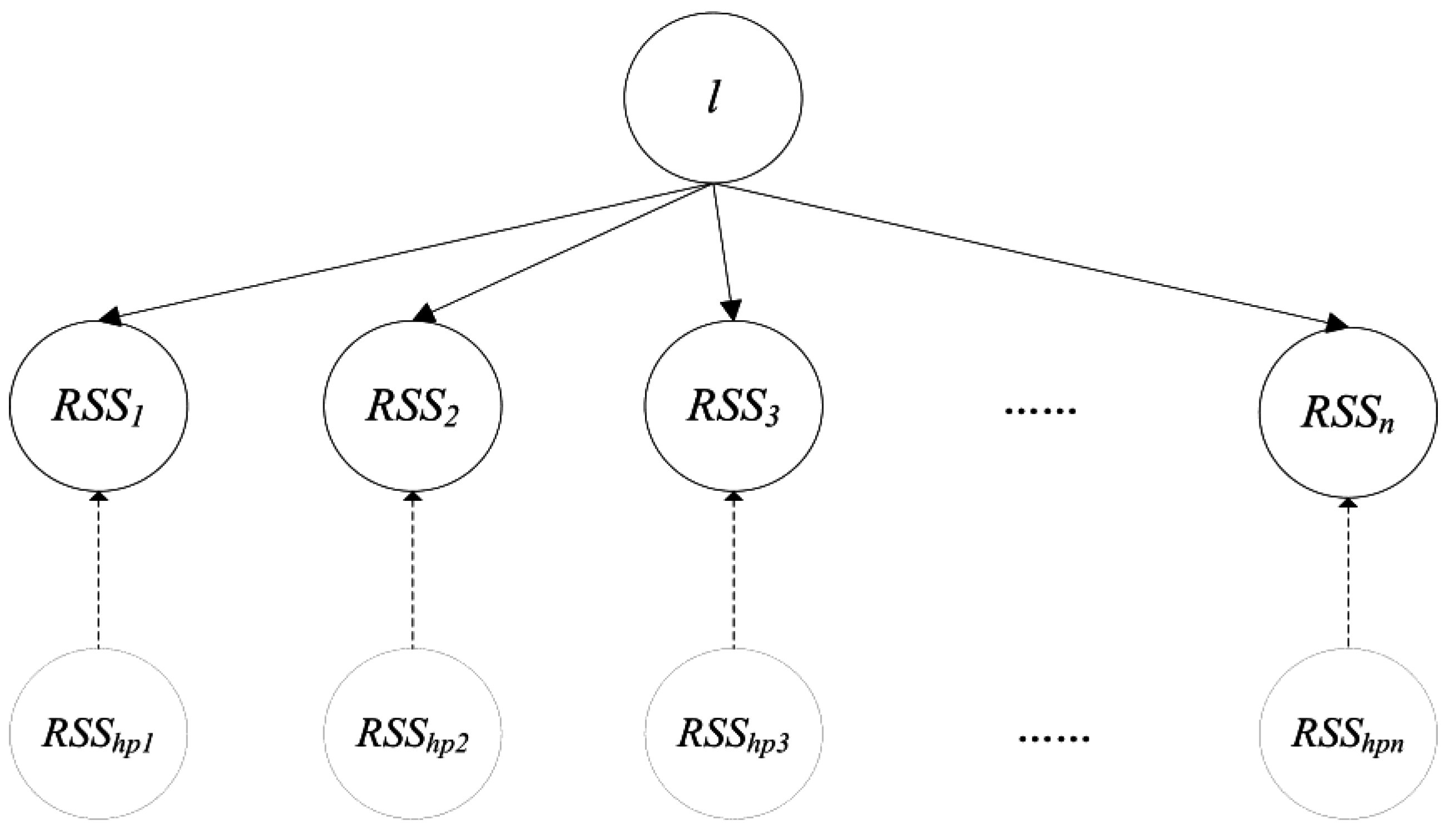 Ijgi 05 00189 g005 550