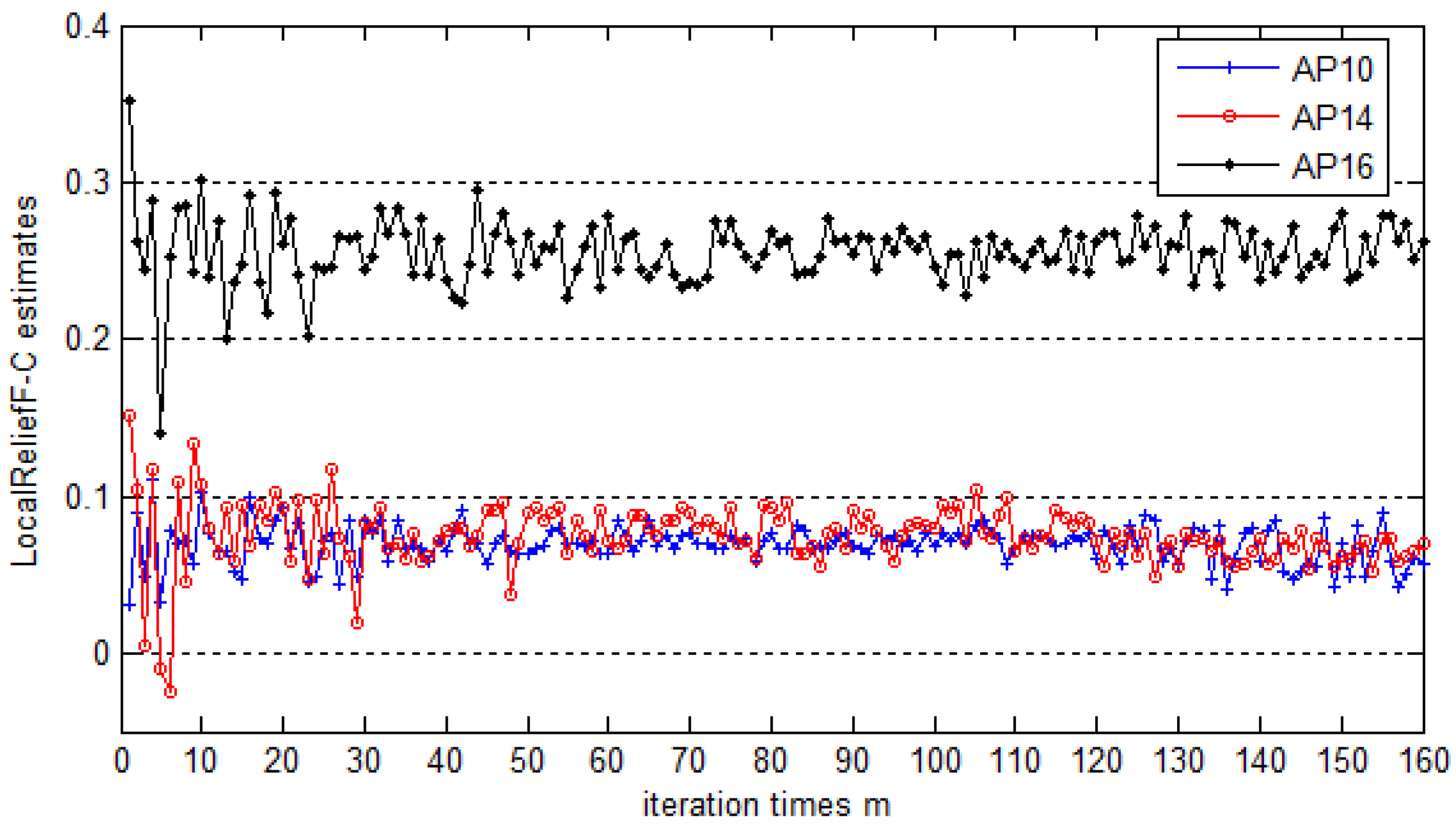 Ijgi 05 00189 g008 550