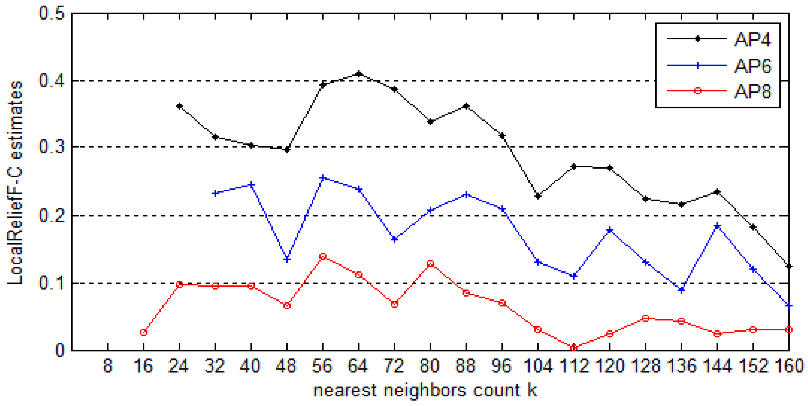 Ijgi 05 00189 g009 550