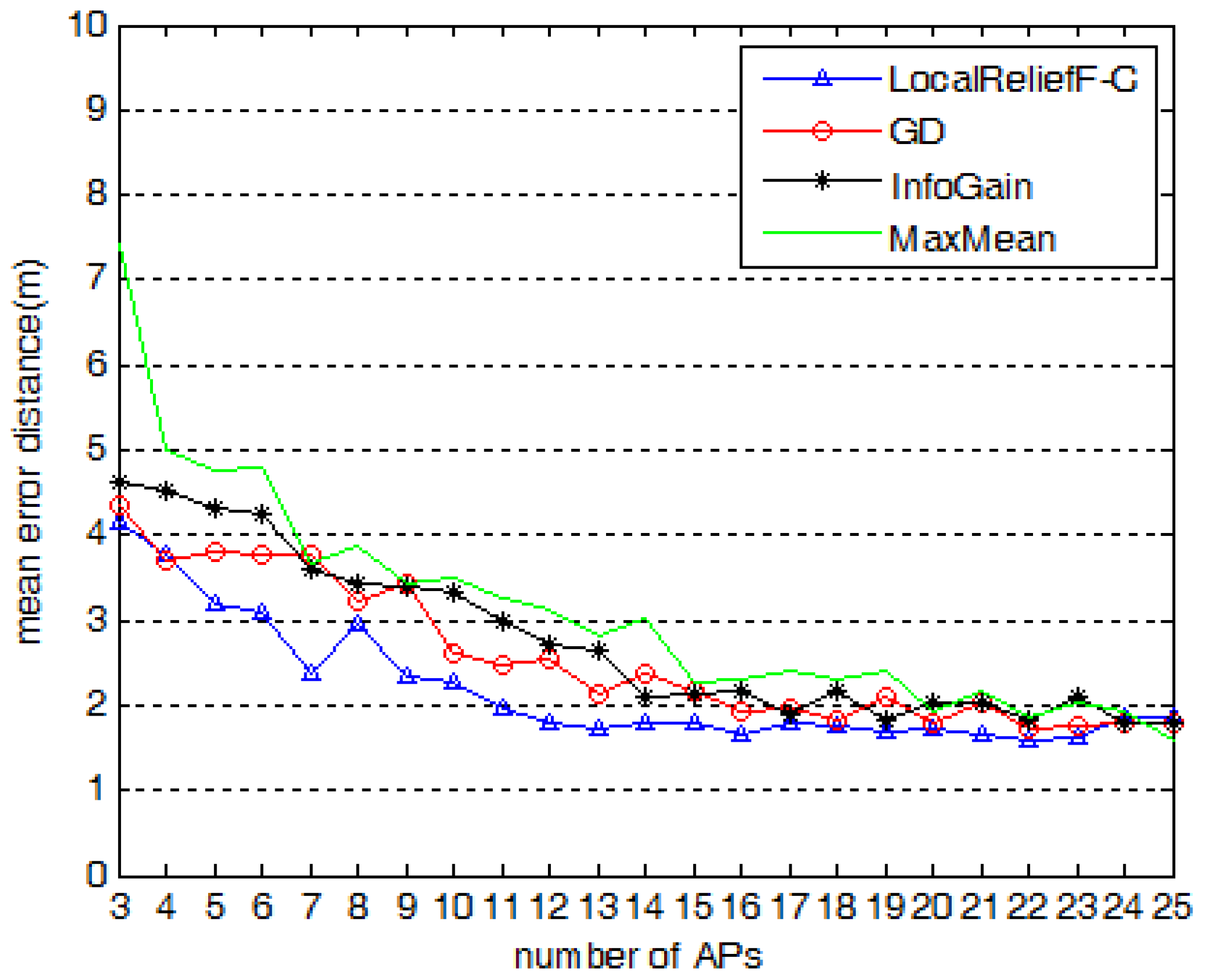 Ijgi 05 00189 g013 550