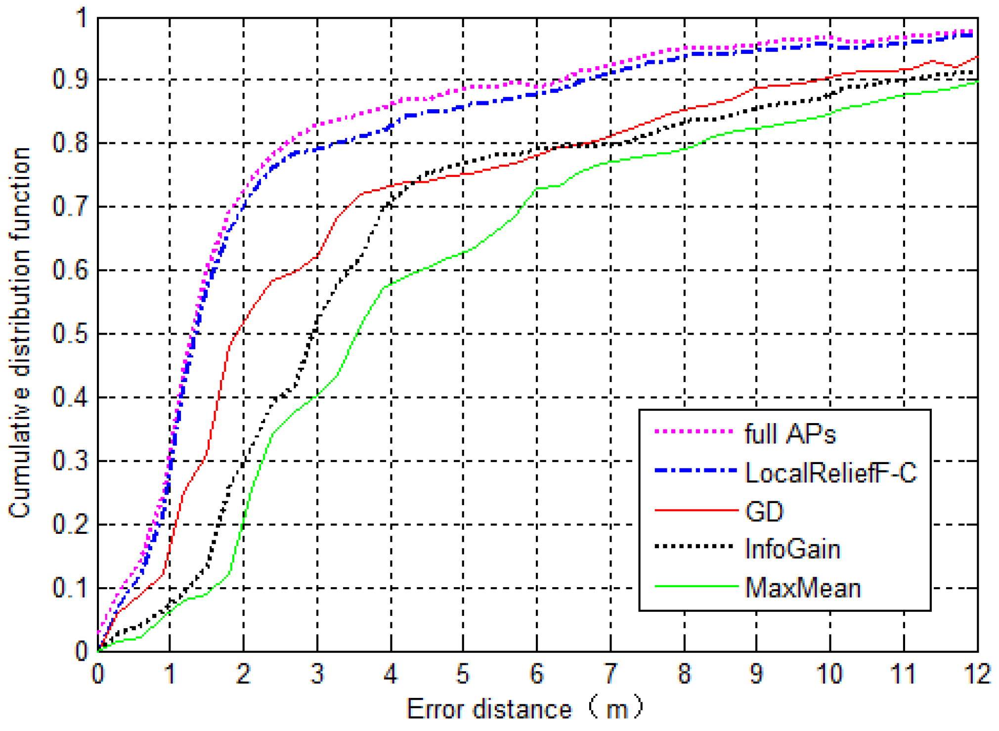 Ijgi 05 00189 g014 550