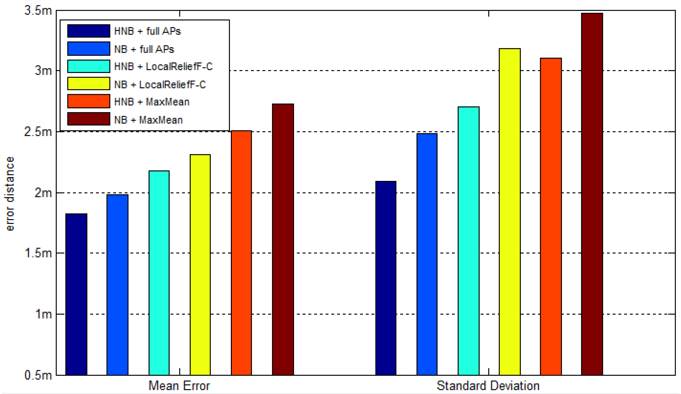 Ijgi 05 00189 g016 550