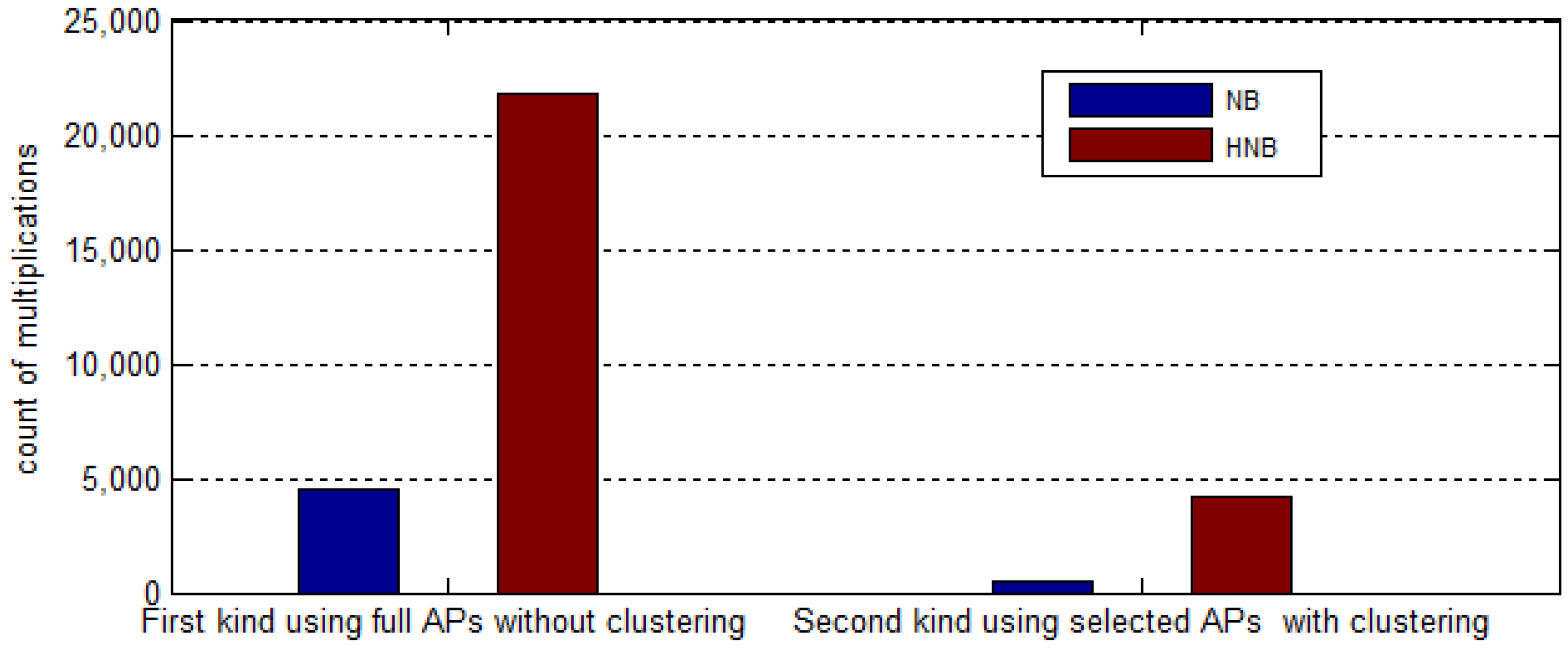 Ijgi 05 00189 g017 550