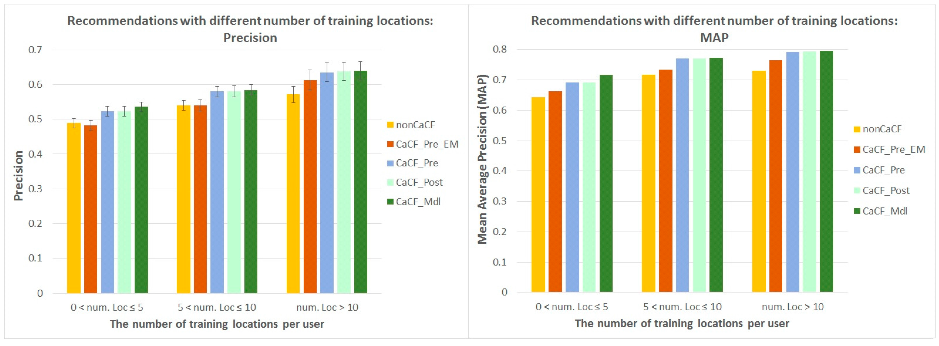 Ijgi 05 00195 g007 550