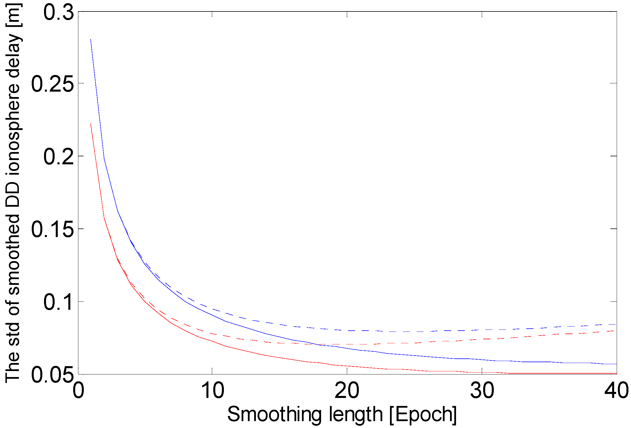 Ijgi 05 00198 g003 550