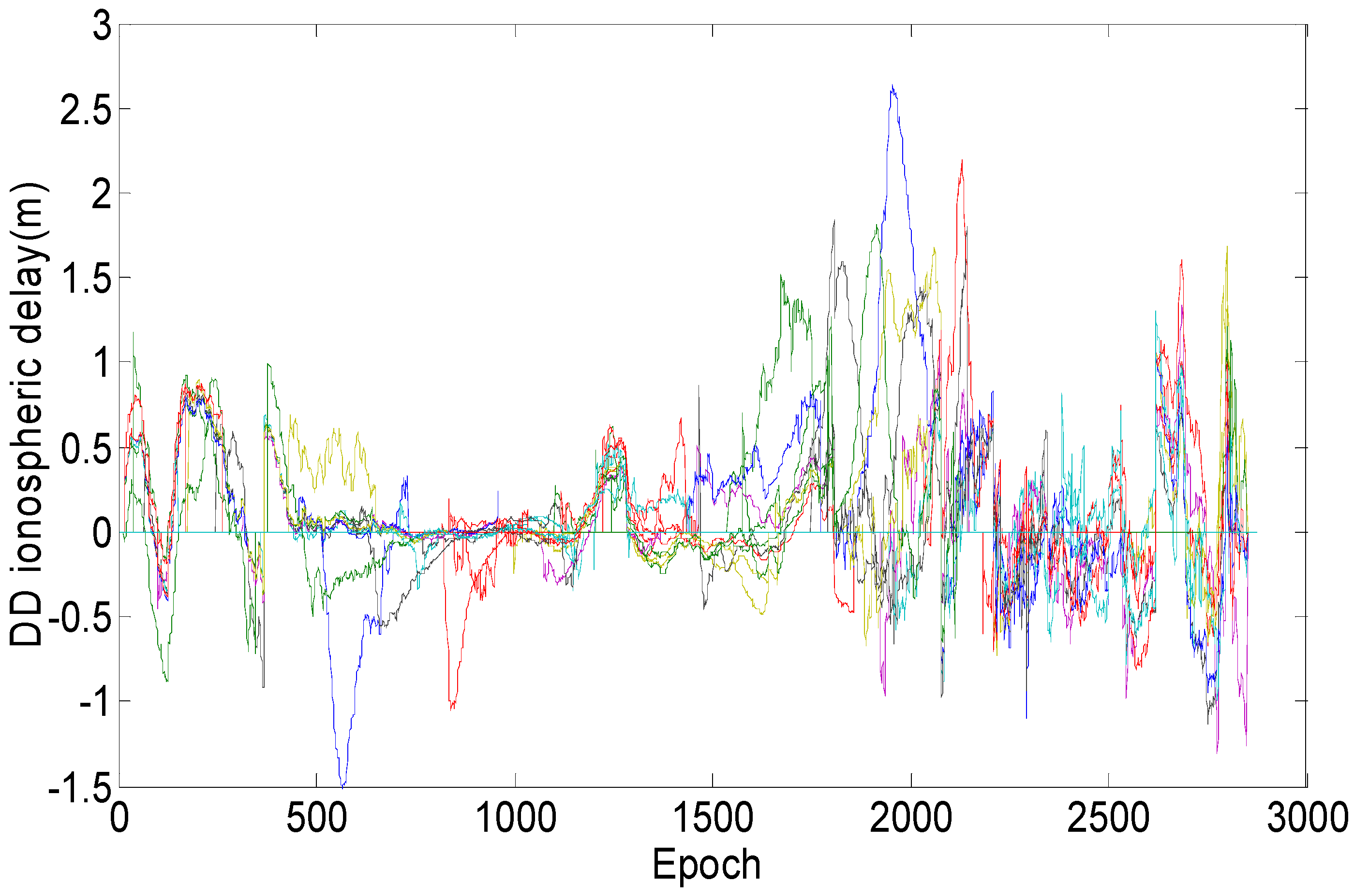 Ijgi 05 00198 g004 550