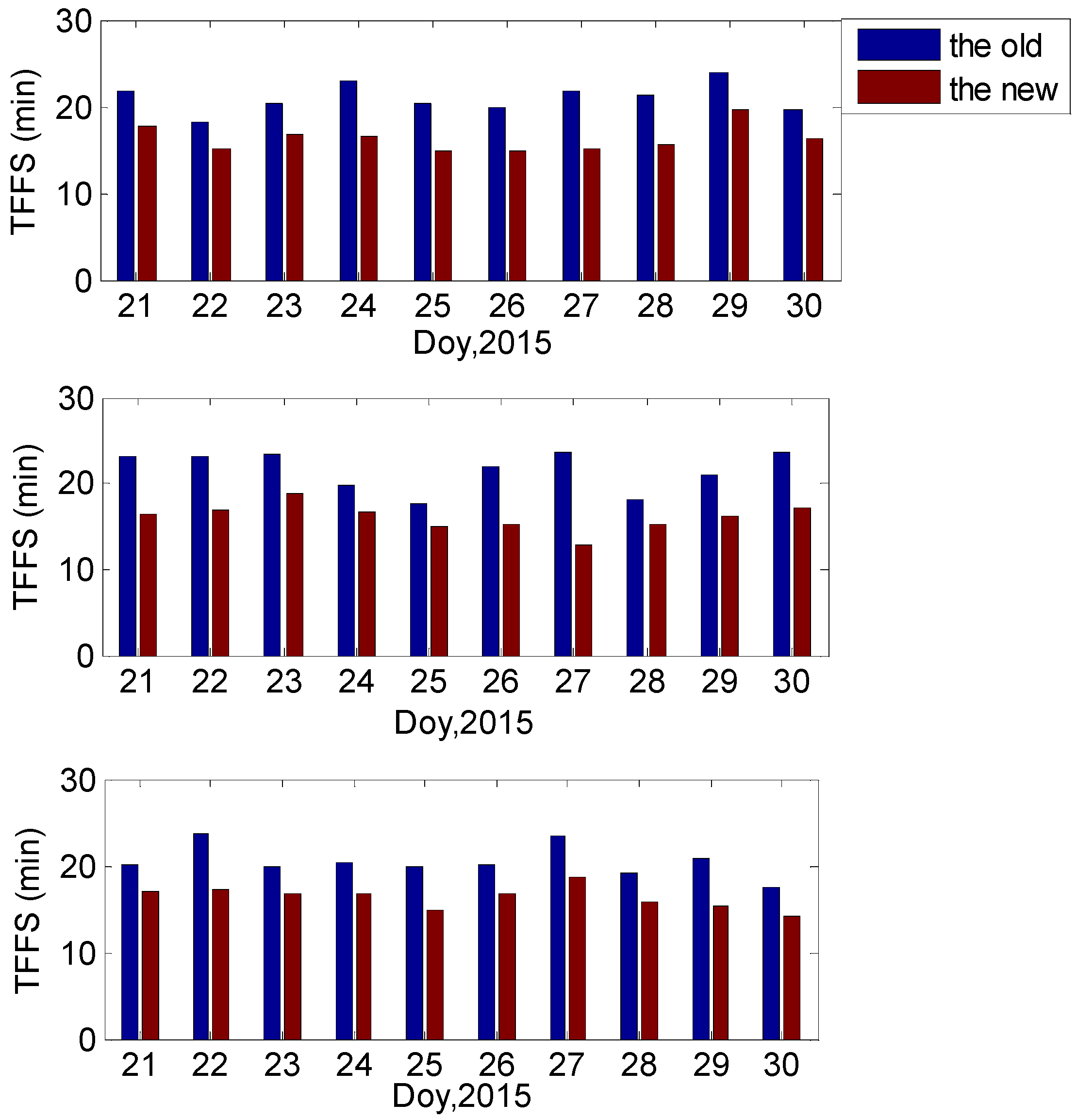 Ijgi 05 00198 g009 550