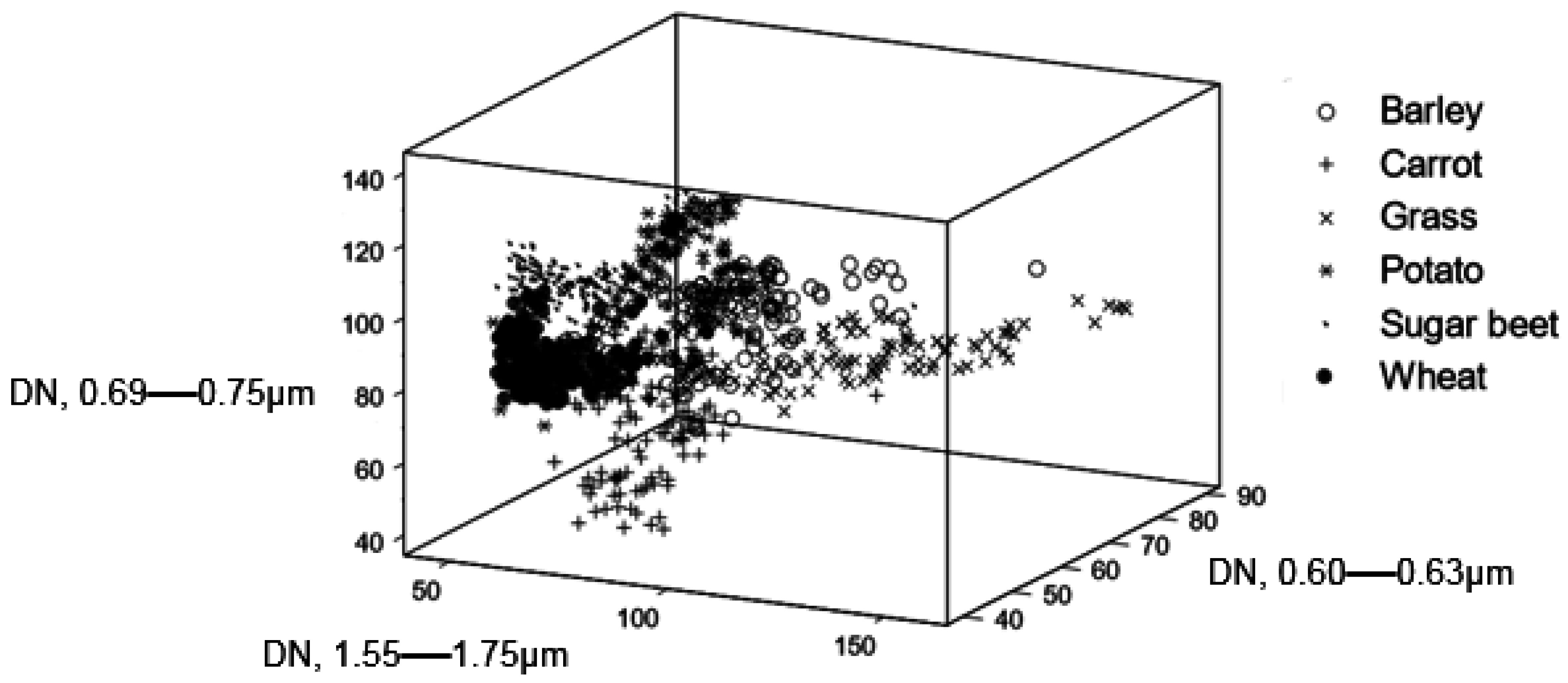 Ijgi 05 00199 g003 550