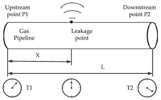 Ijgi 05 00203 g007 550