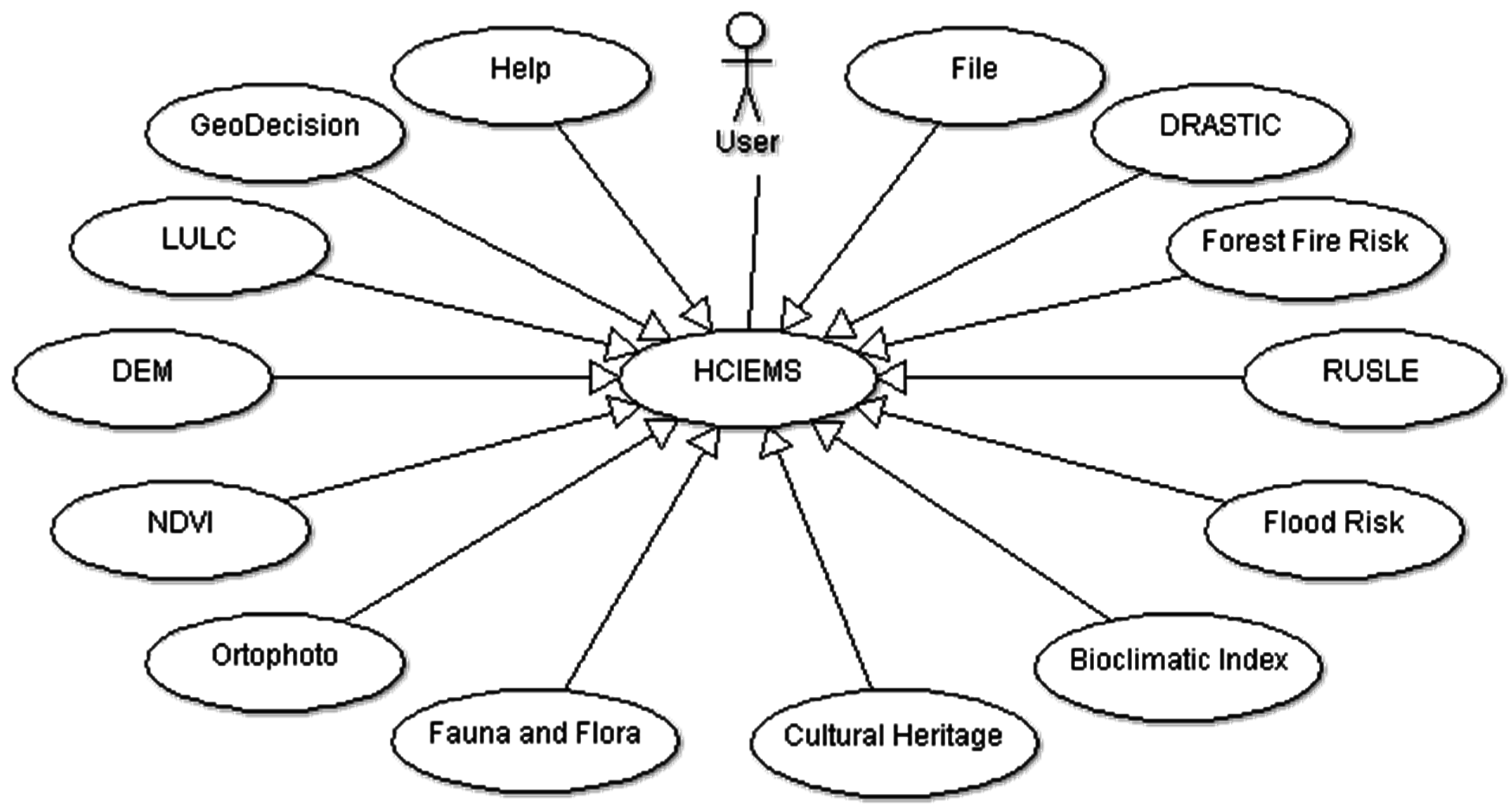 Ijgi 05 00209 g003 550