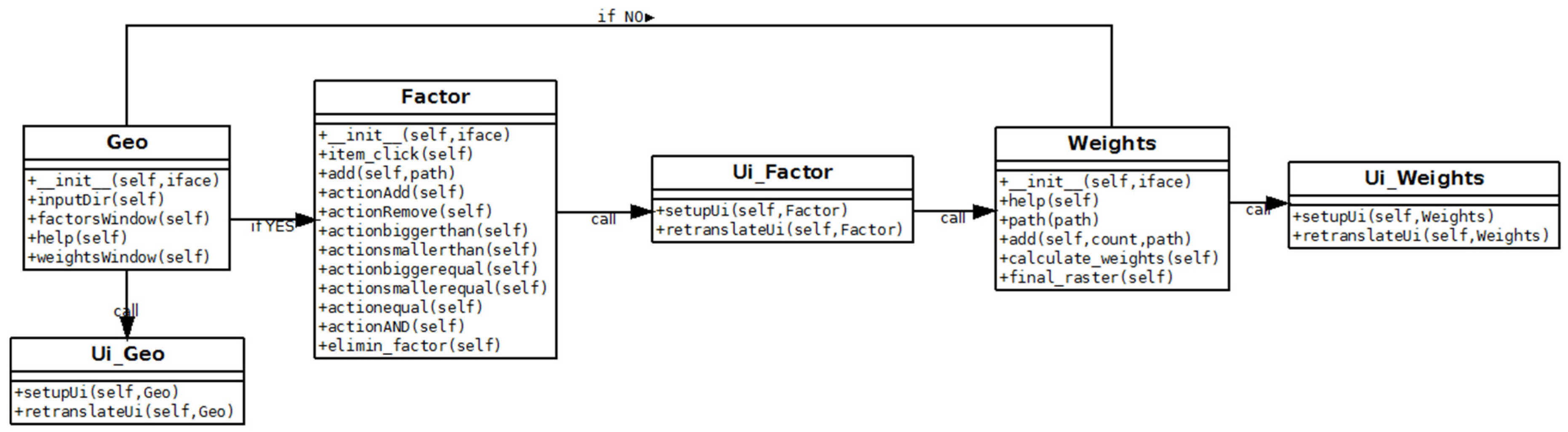 Ijgi 05 00209 g006 550