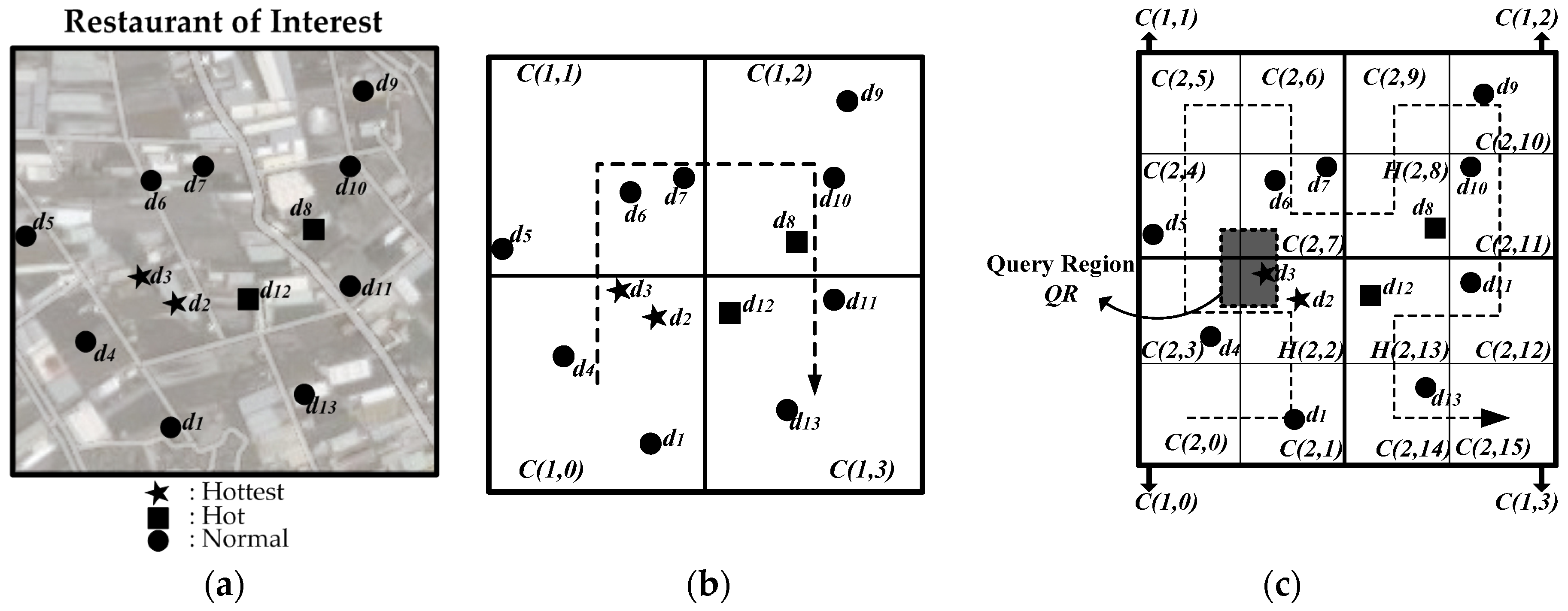Ijgi 05 00211 g002