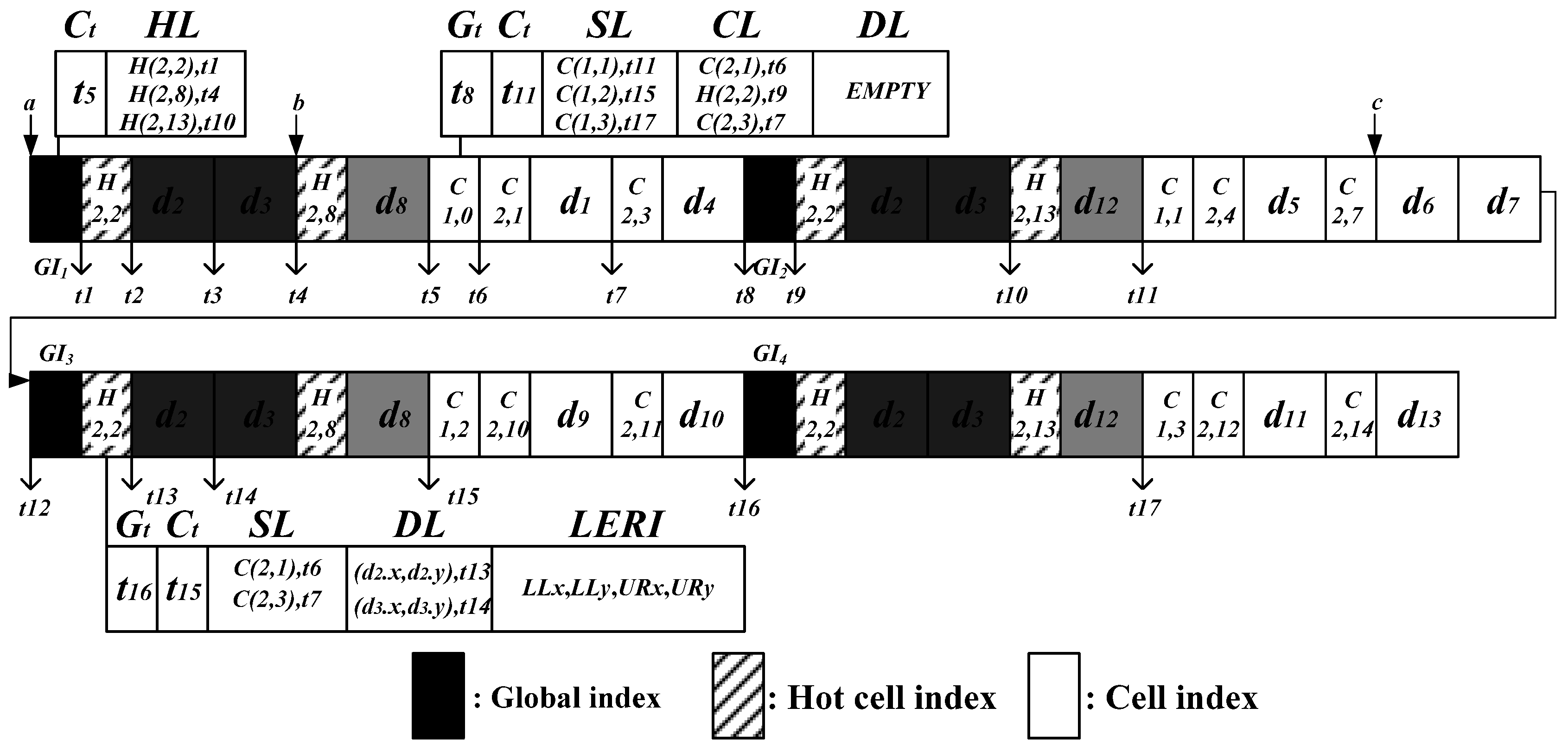 Ijgi 05 00211 g005