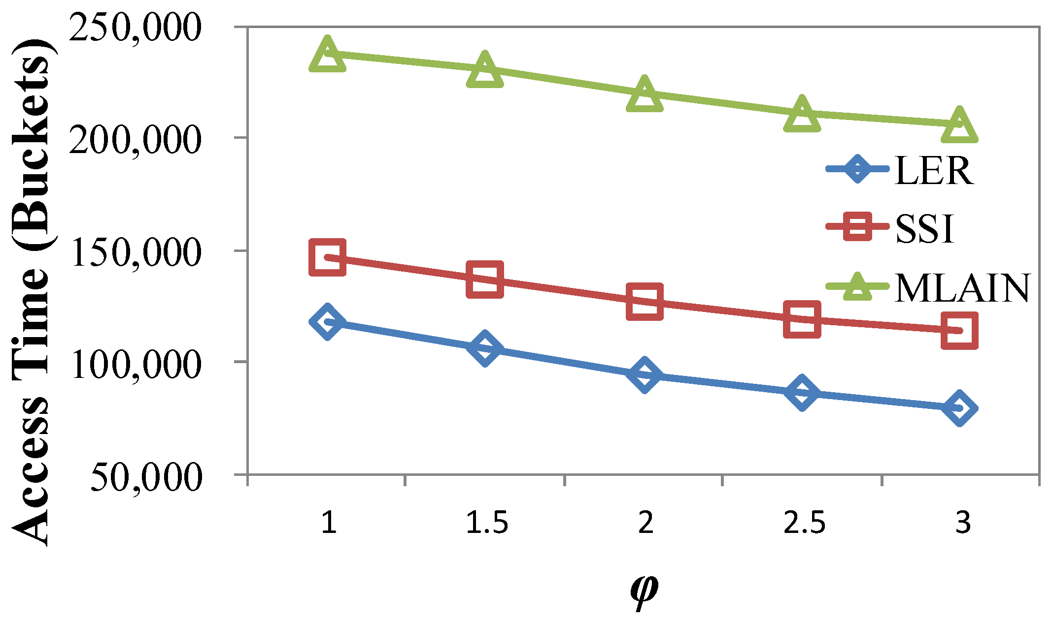 Ijgi 05 00211 g013