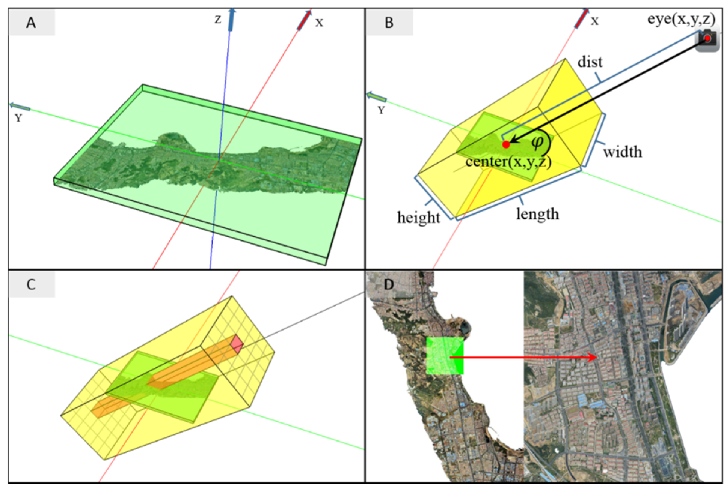 Ijgi Free Full Text Generating Orthorectified Multi Perspective 2 5d Maps To Facilitate Web Gis Based Visualization And Exploitation Of Massive 3d City Models Html Ijgi Free Full Text Generating Orthorectified Multi Perspective 2 5d Maps To Facilitate Web Gis Based Visualization And Exploitation Of Massive 3d City Models Html