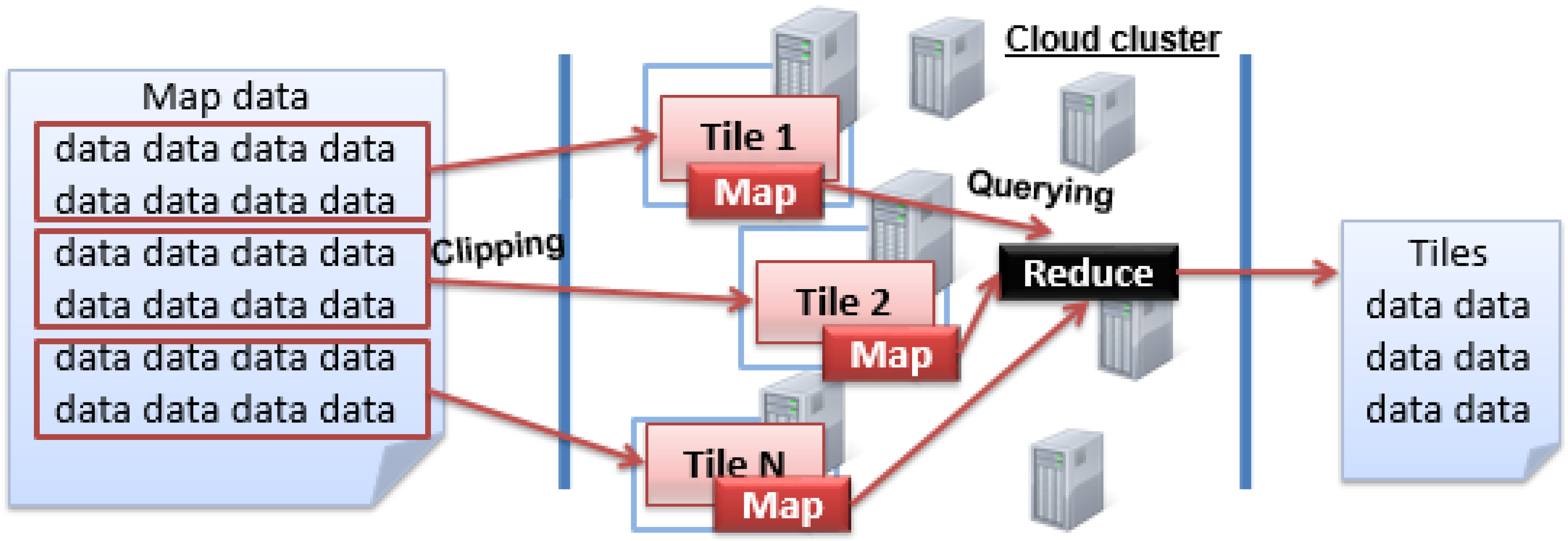 Ijgi 05 00215 g001 550