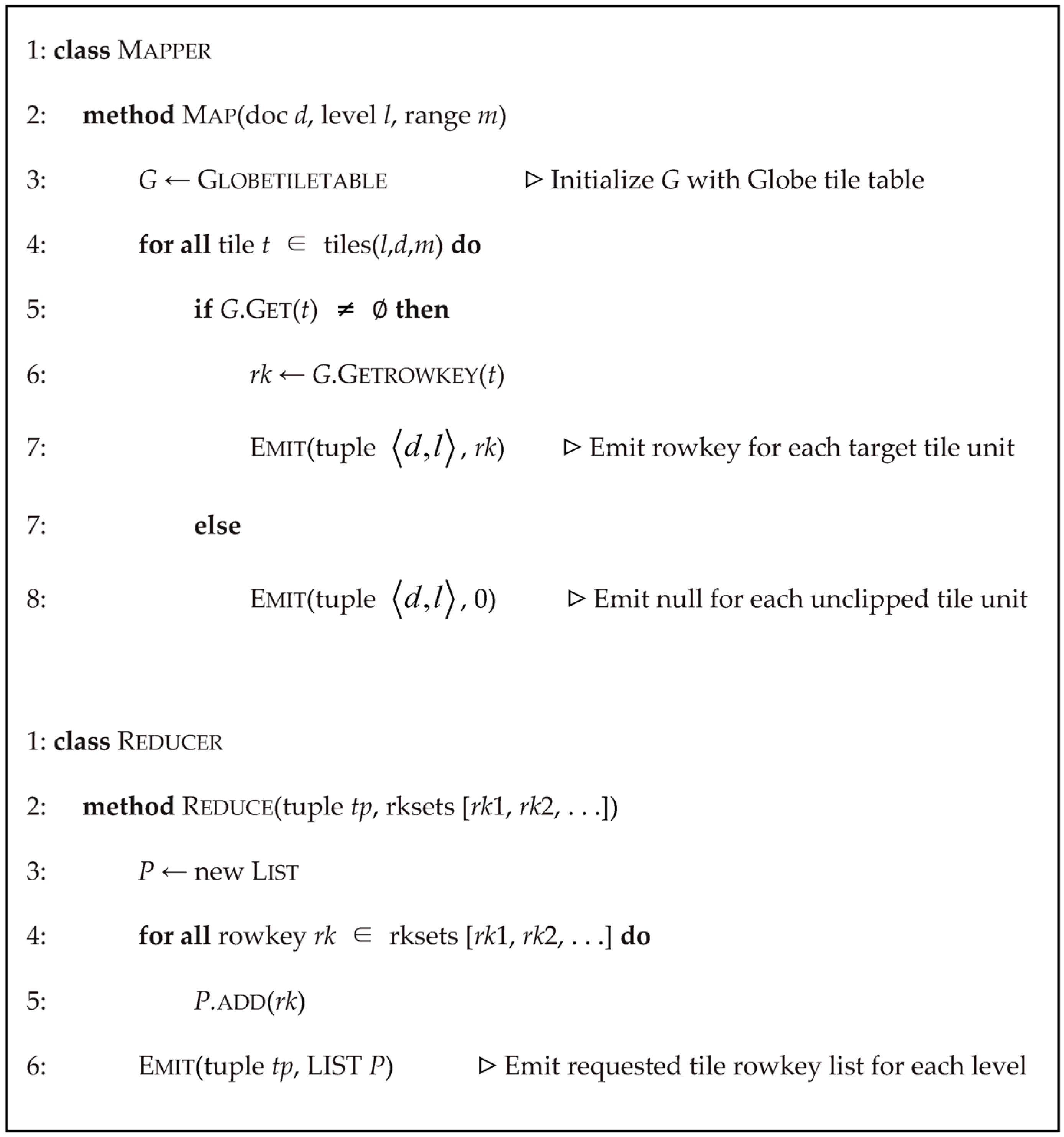 Ijgi 05 00215 g013 550