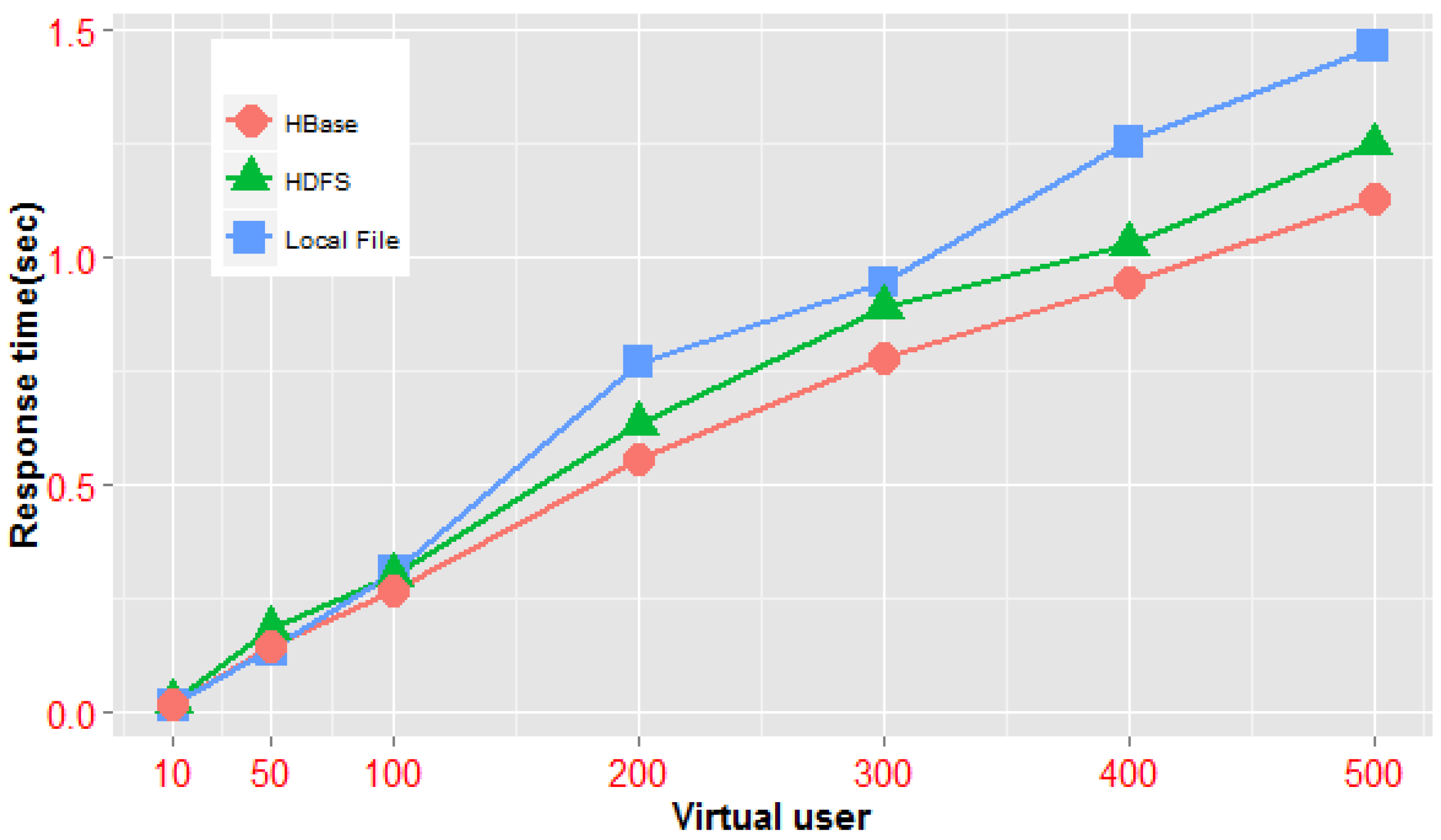 Ijgi 05 00215 g017 550