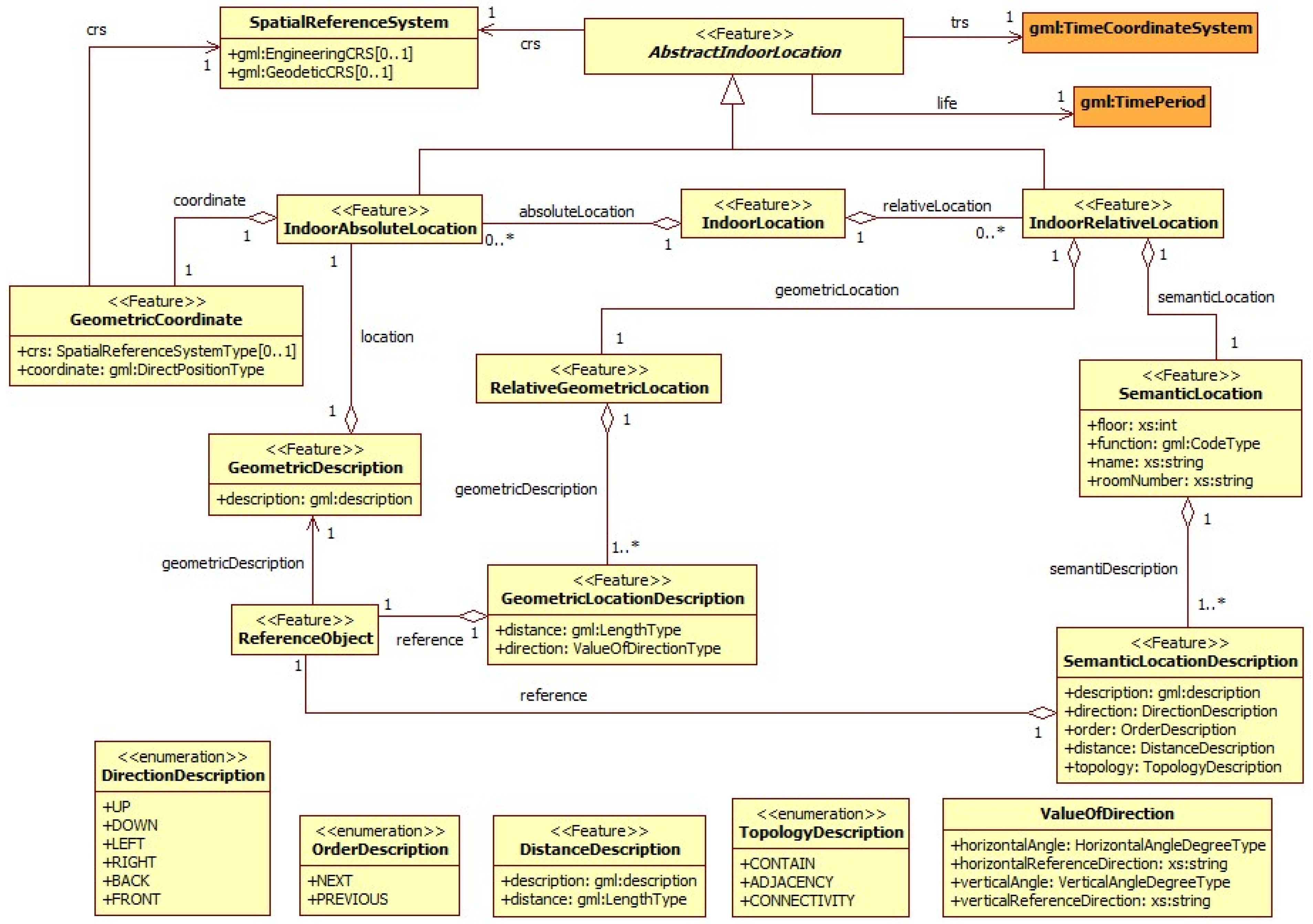 Ijgi 05 00220 g001 550