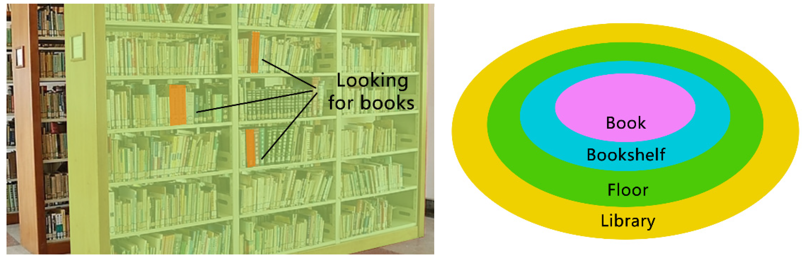 Ijgi 05 00220 g007 550