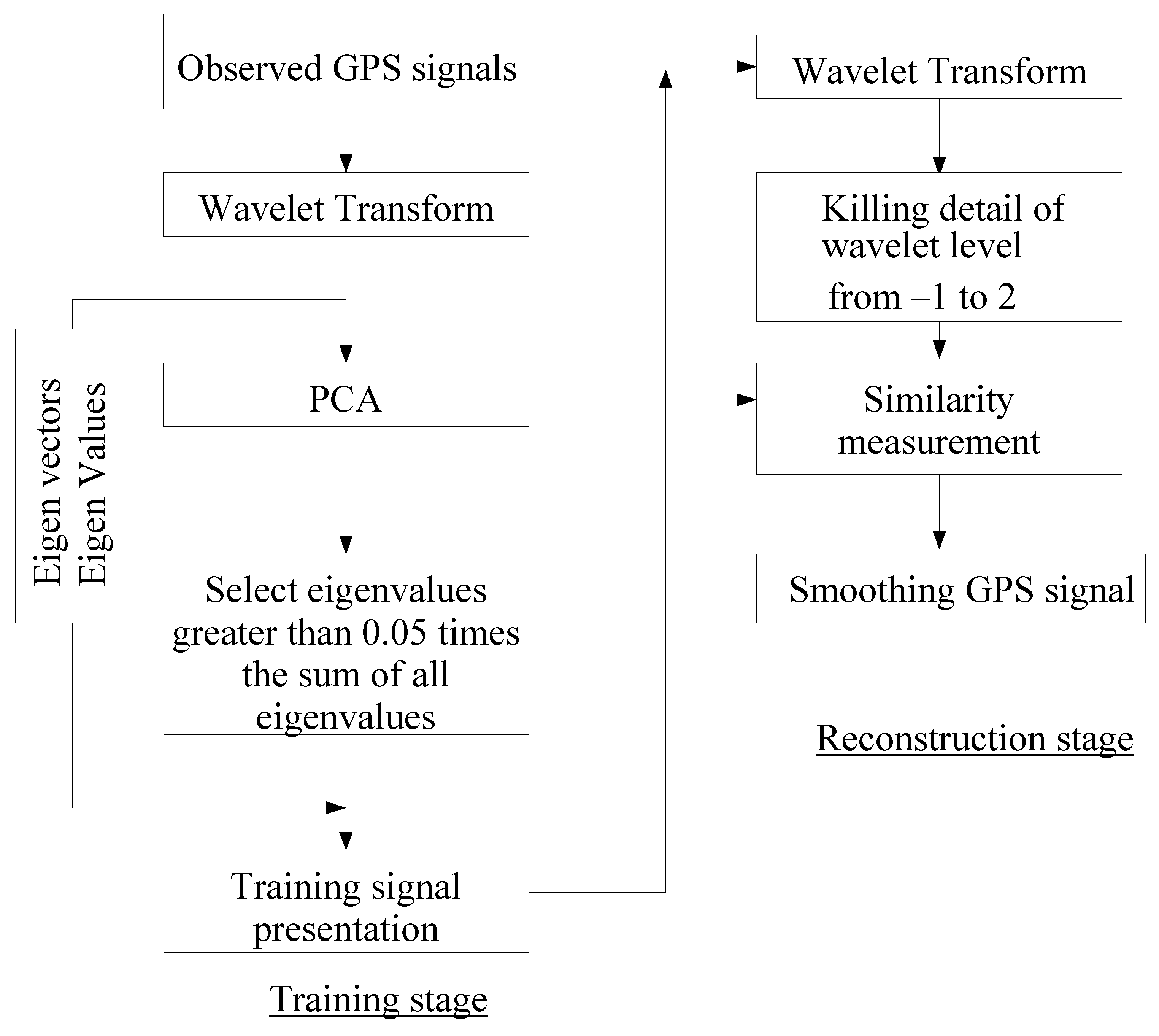Ijgi 05 00222 g001 550