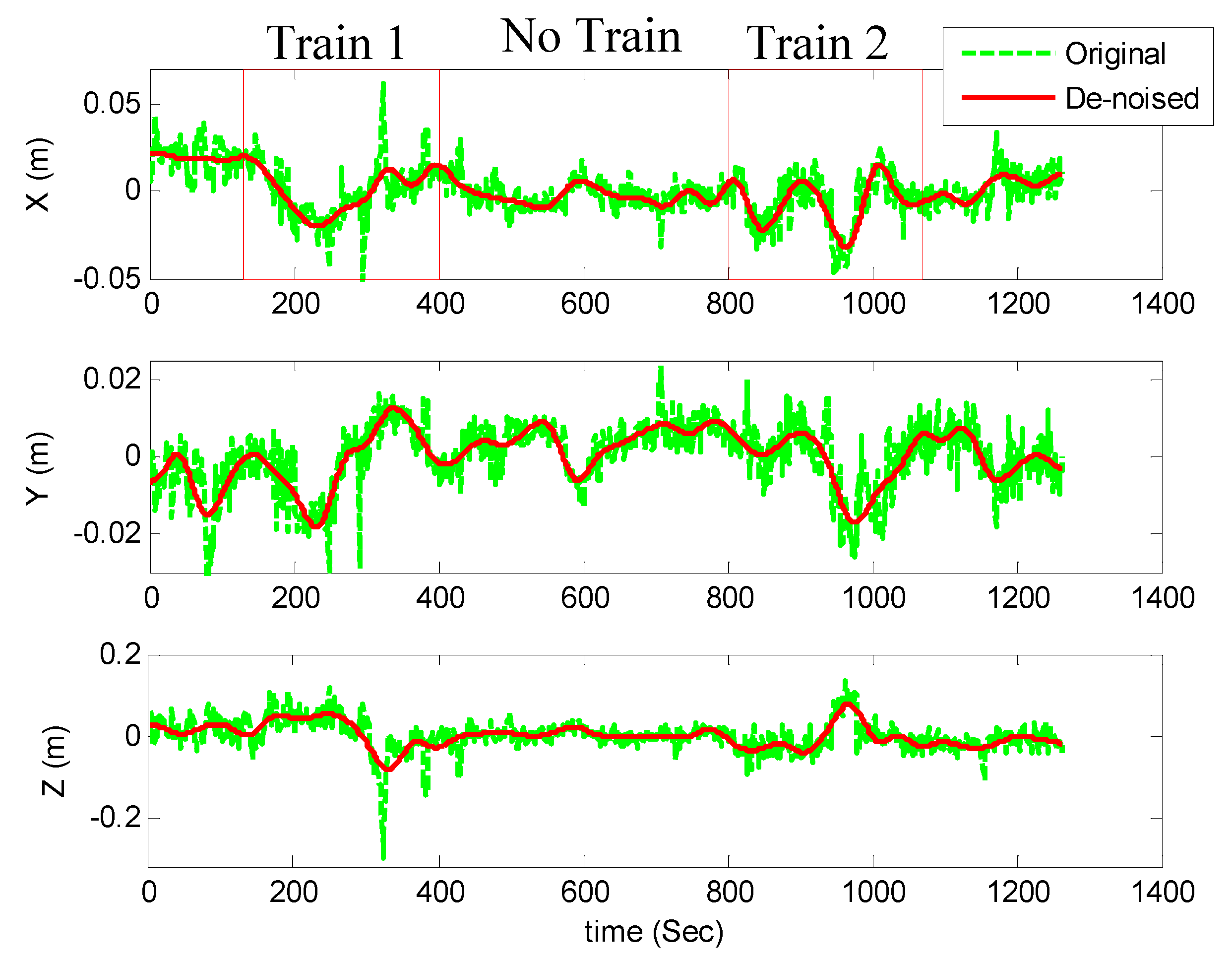 Ijgi 05 00222 g005 550